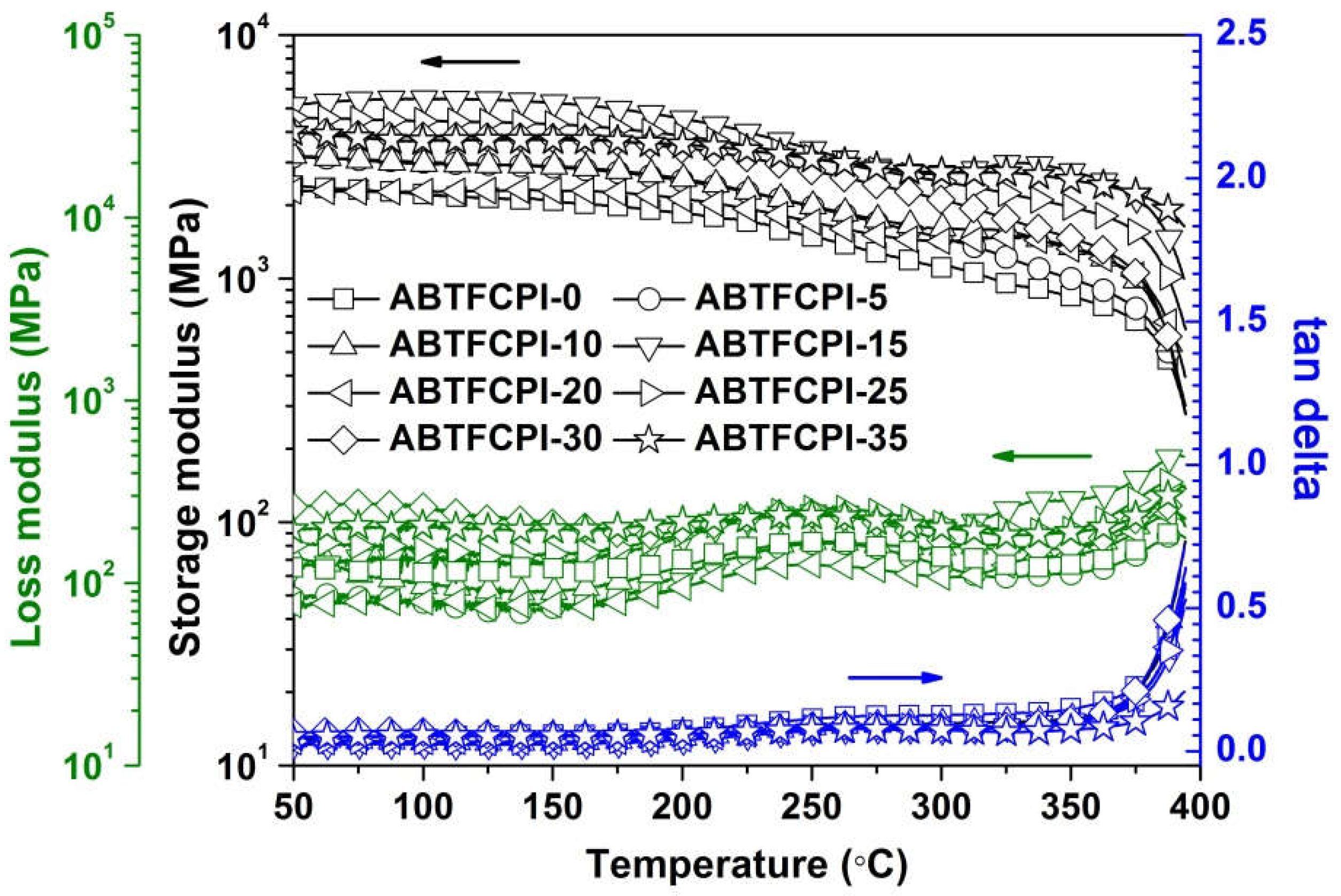 Preprints 77046 g010