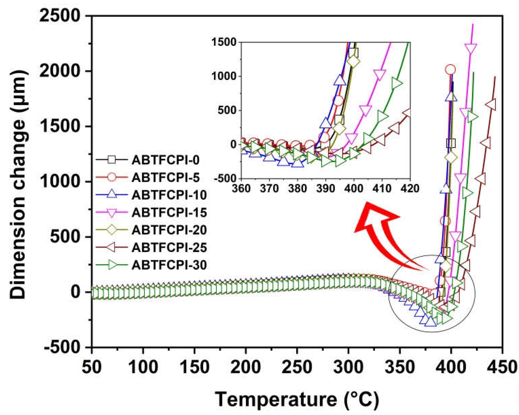 Preprints 77046 g011