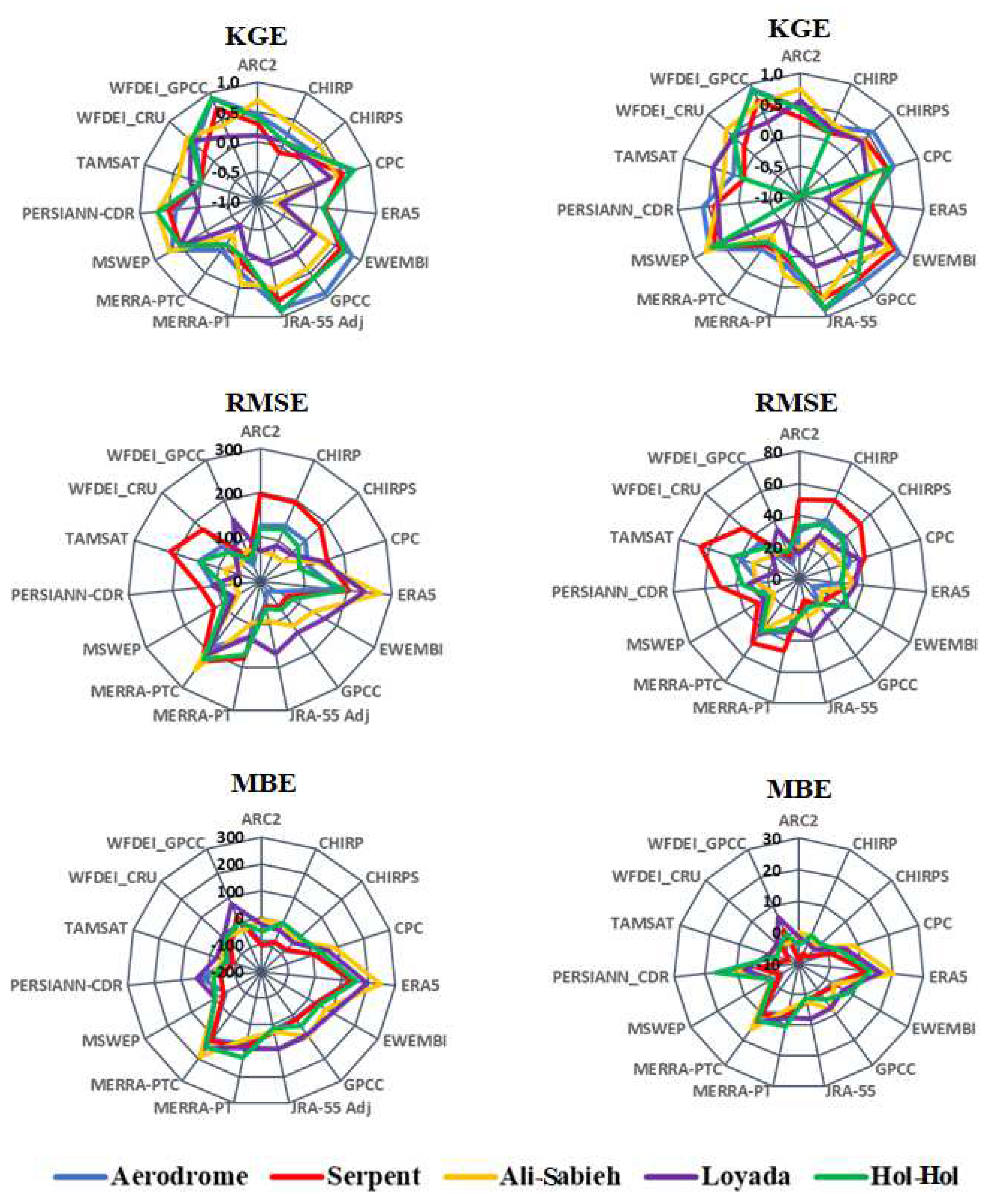 Preprints 73357 g003