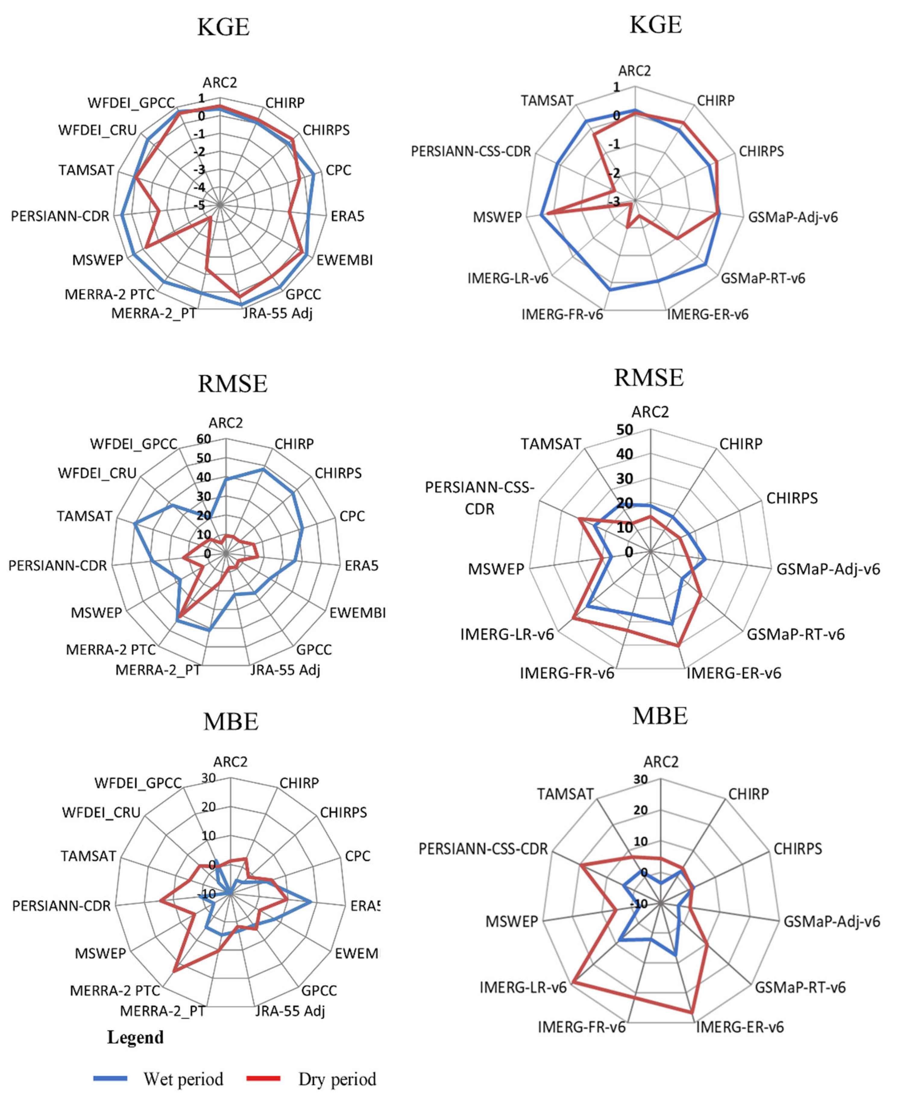 Preprints 73357 g005