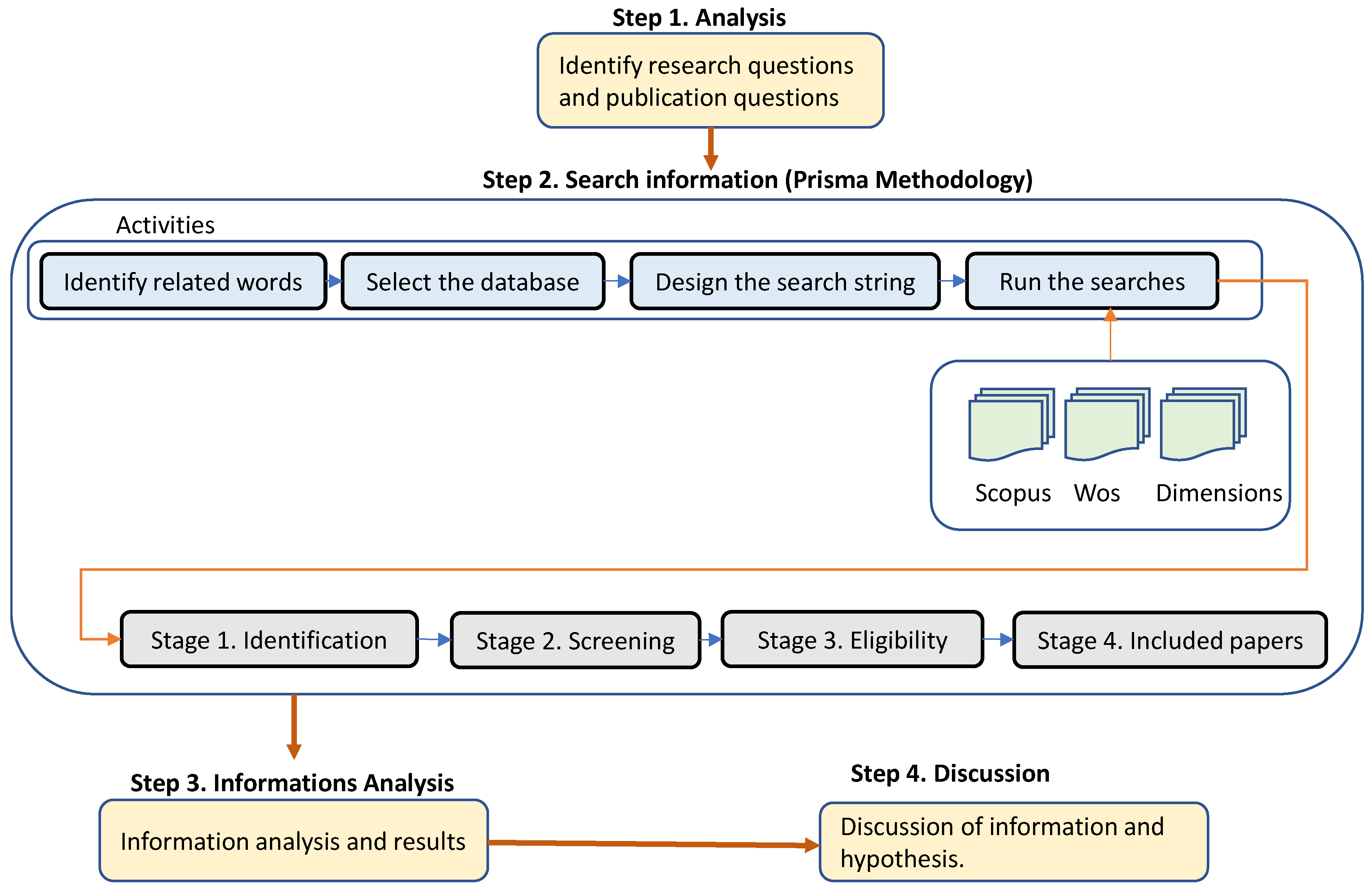 Preprints 99925 g002