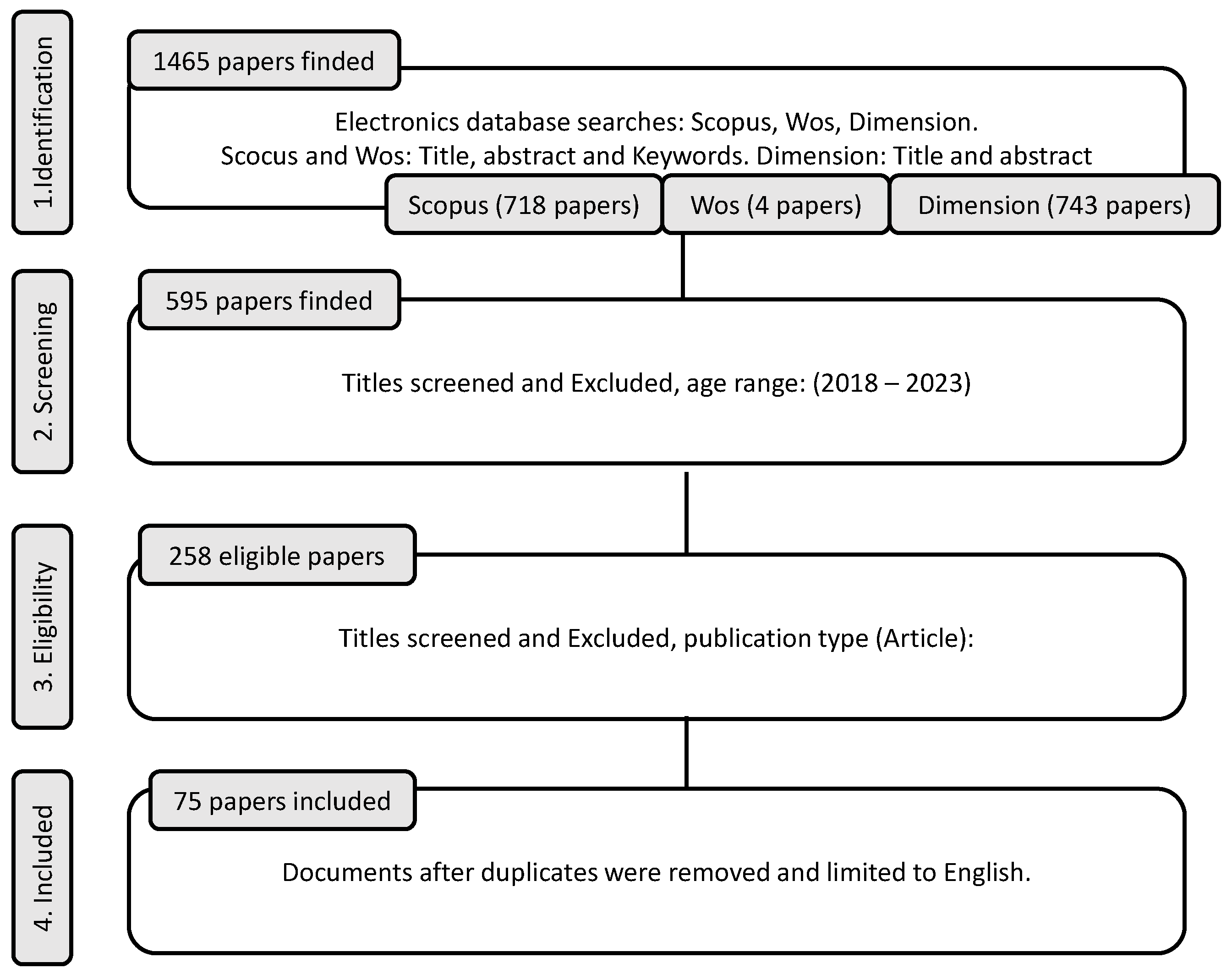 Preprints 99925 g003