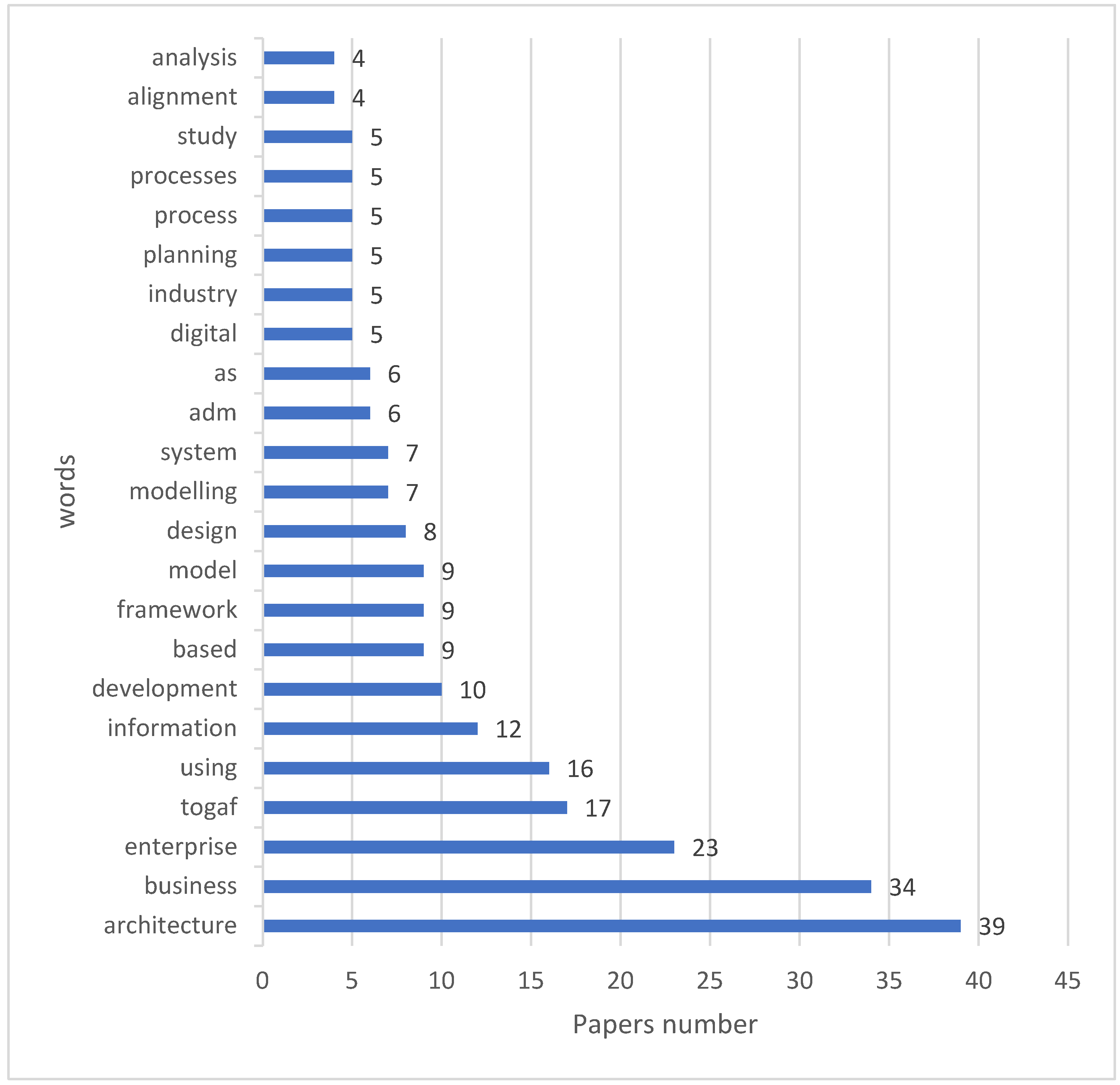 Preprints 99925 g005