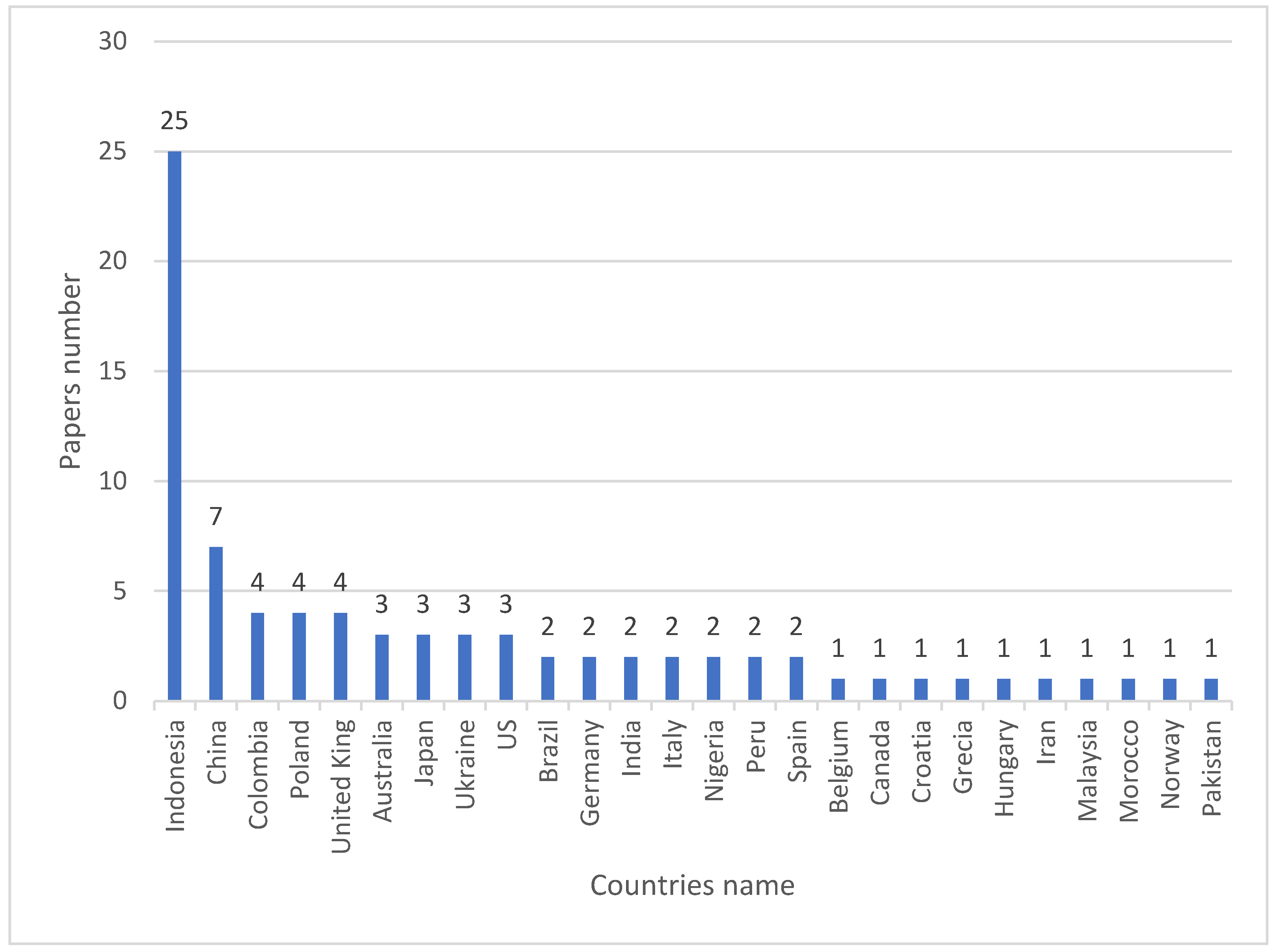 Preprints 99925 g006