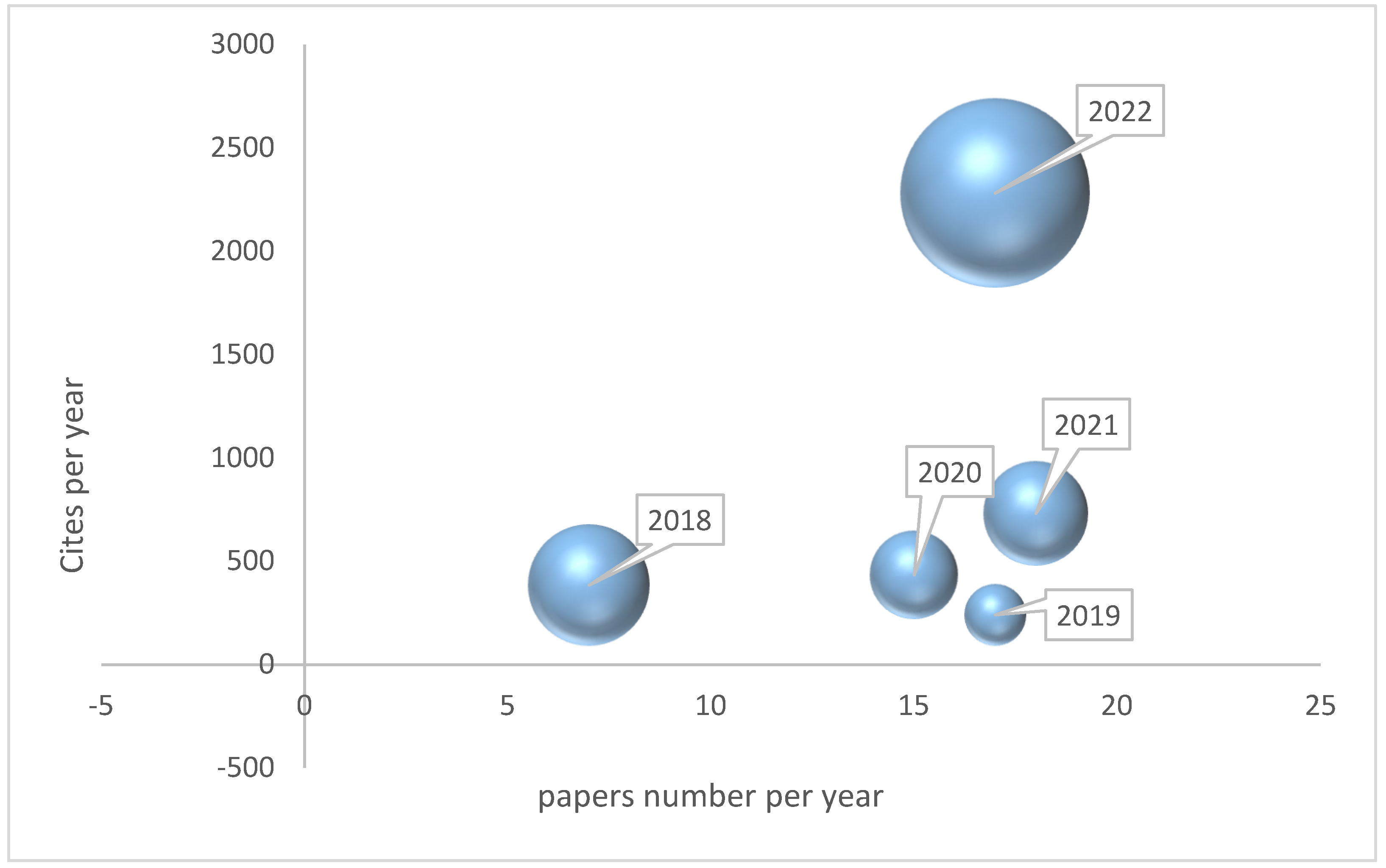 Preprints 99925 g007