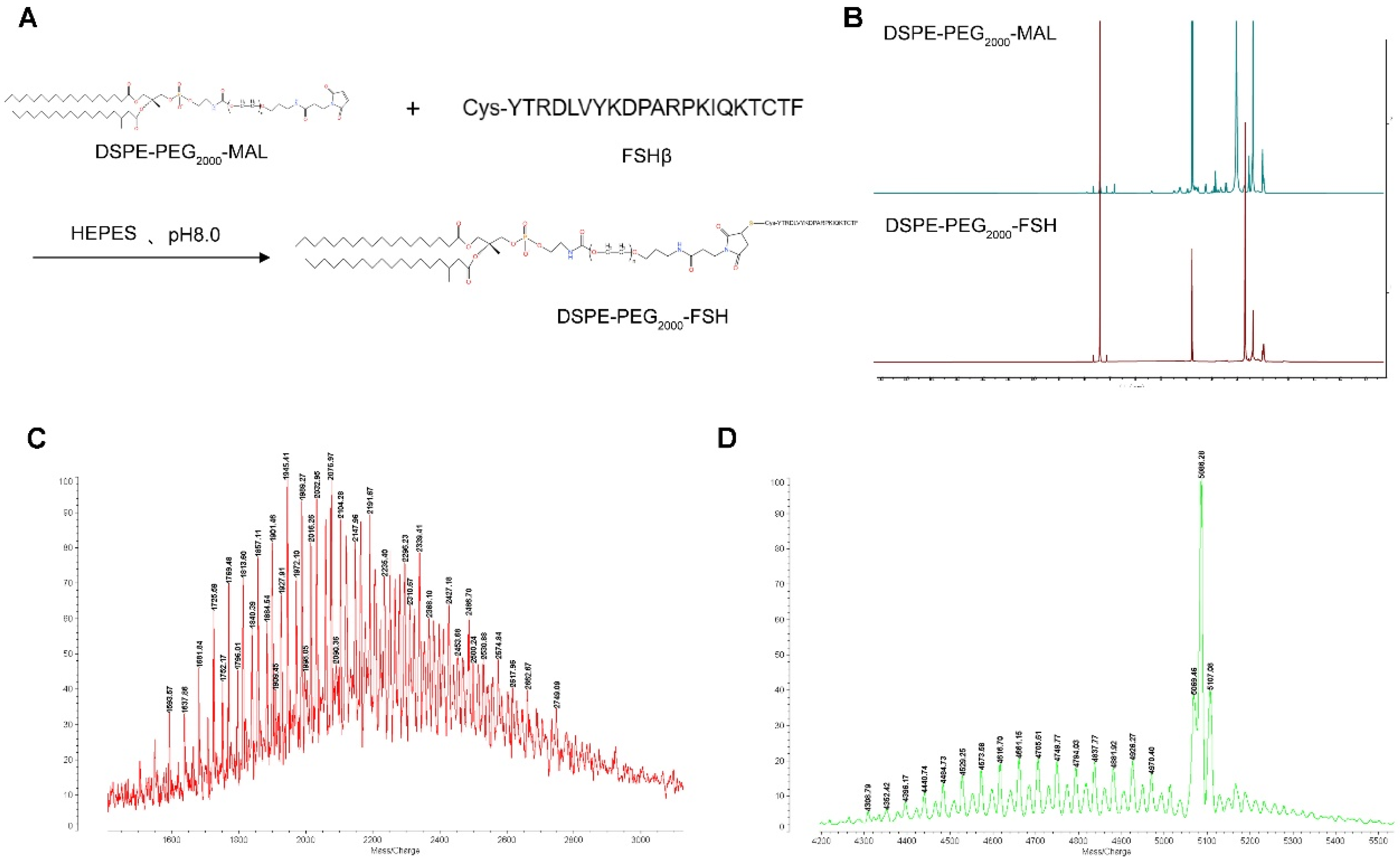 Preprints 98197 g002