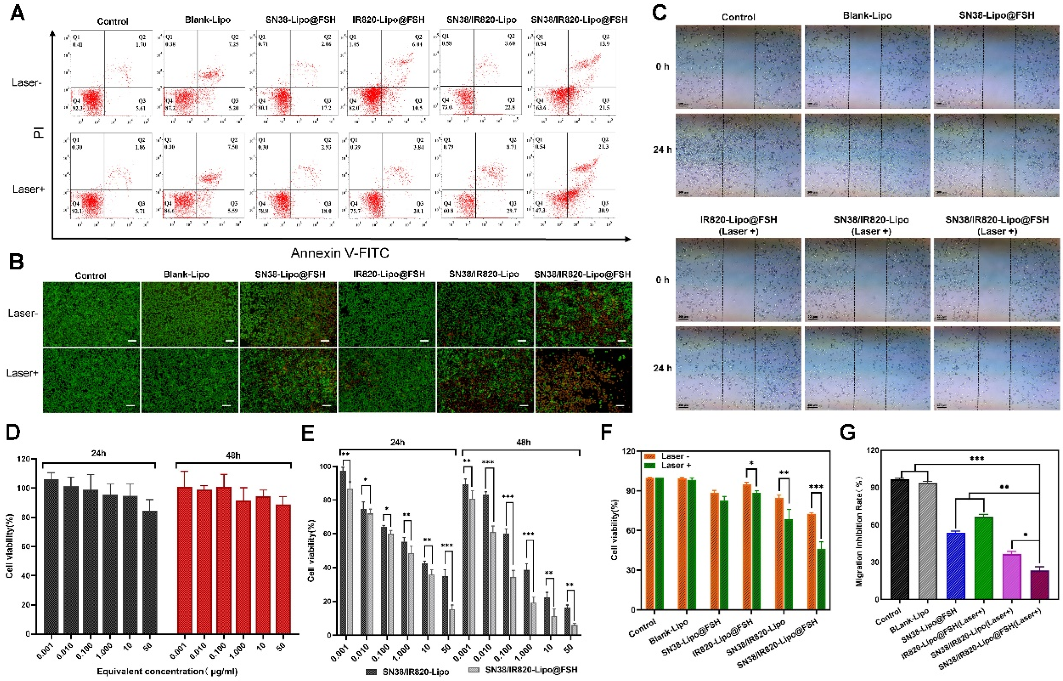 Preprints 98197 g005