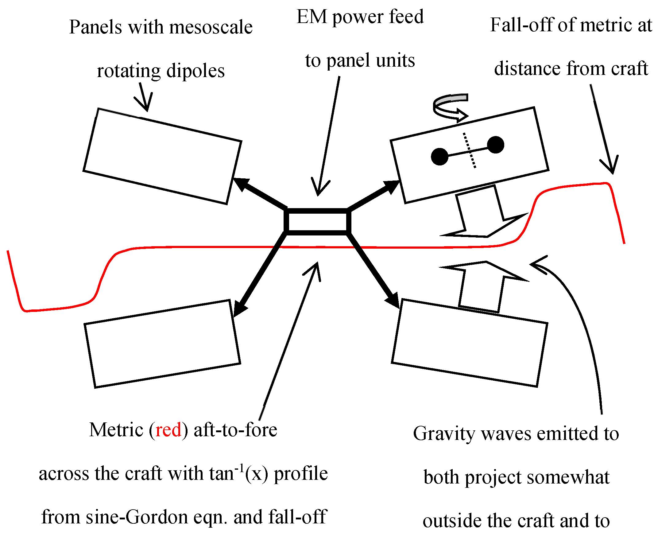 Preprints 119774 g003