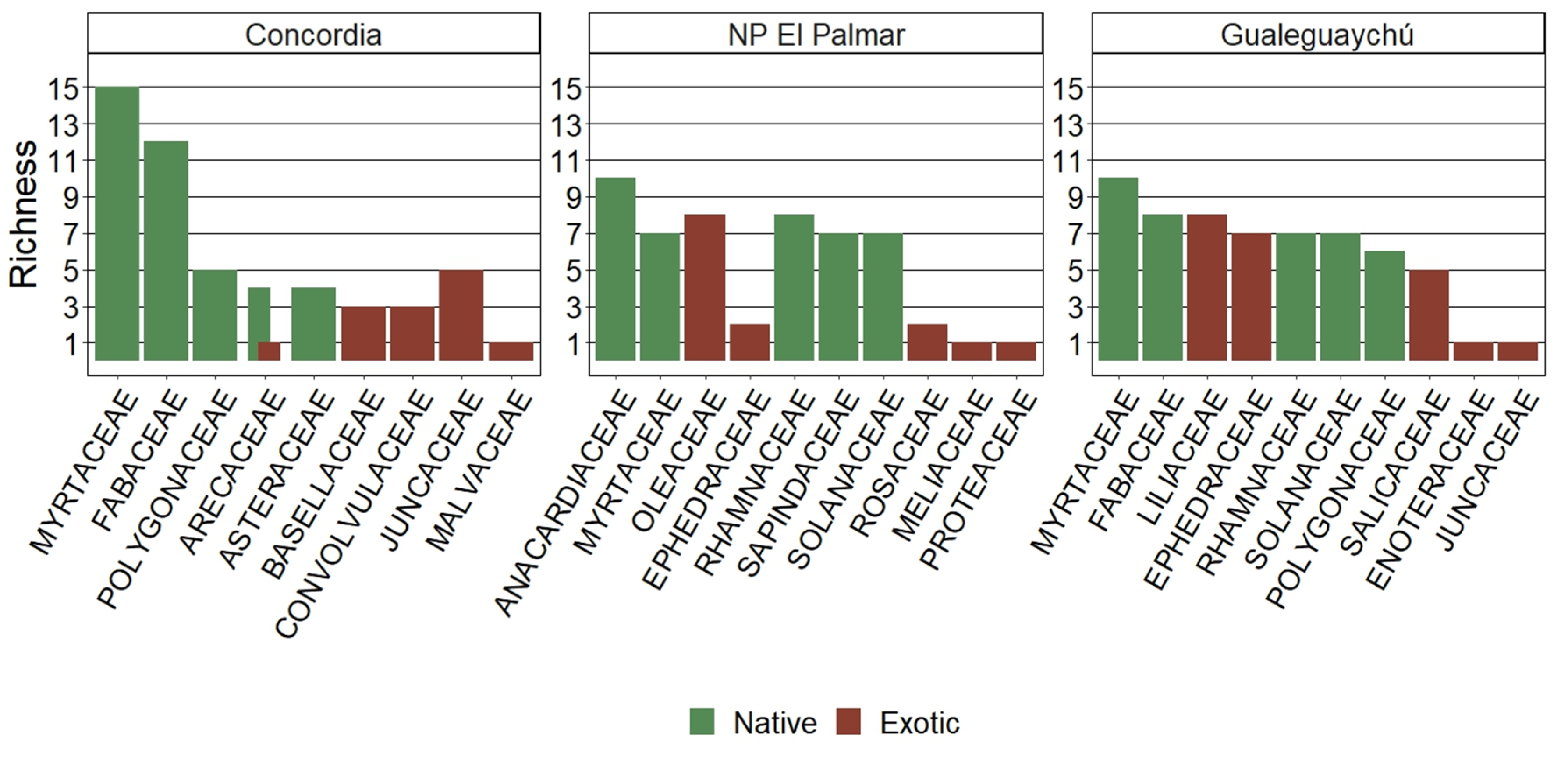 Preprints 117181 g003