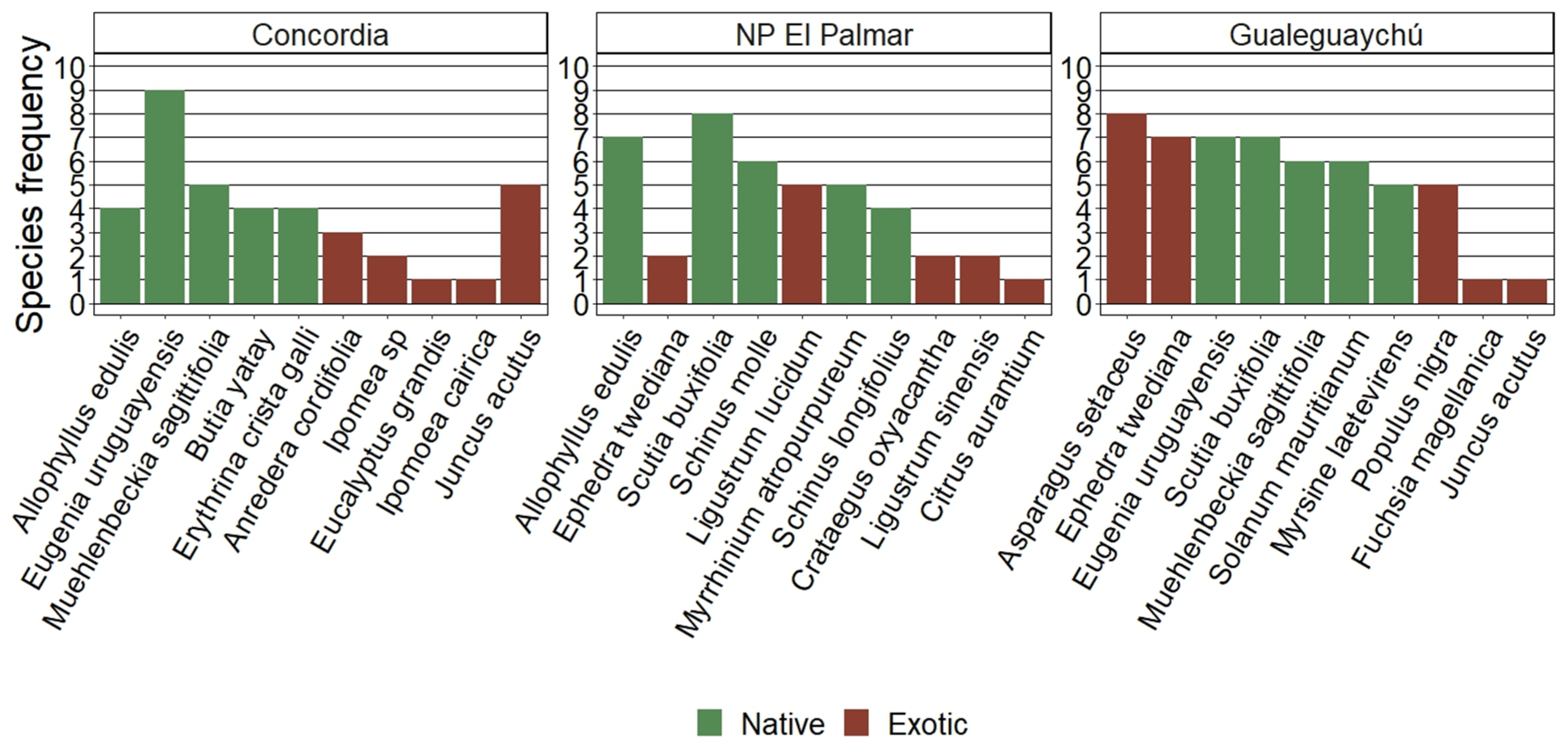 Preprints 117181 g004