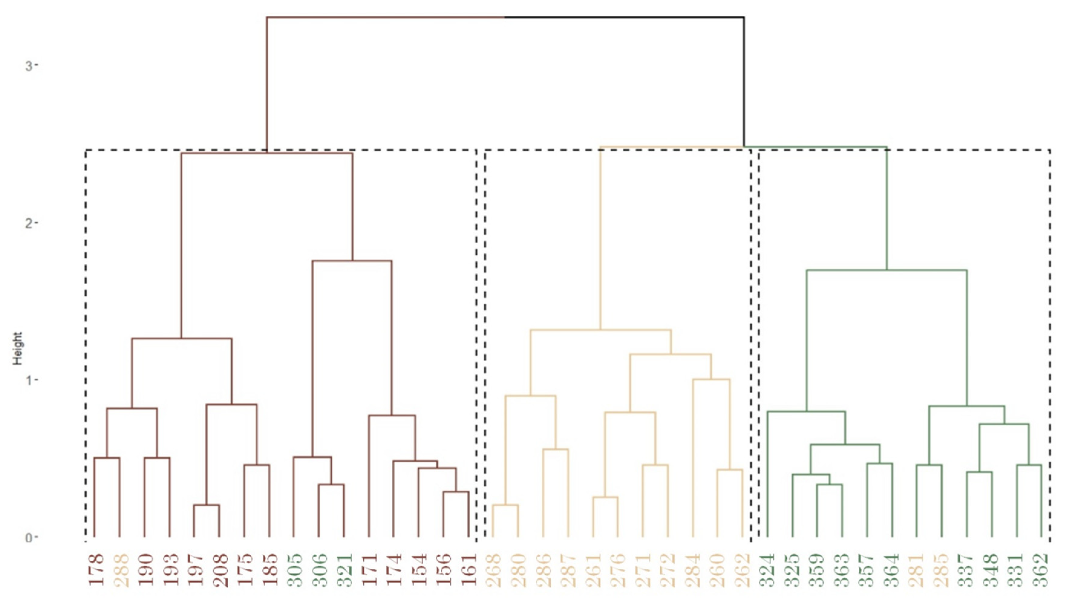 Preprints 117181 g006