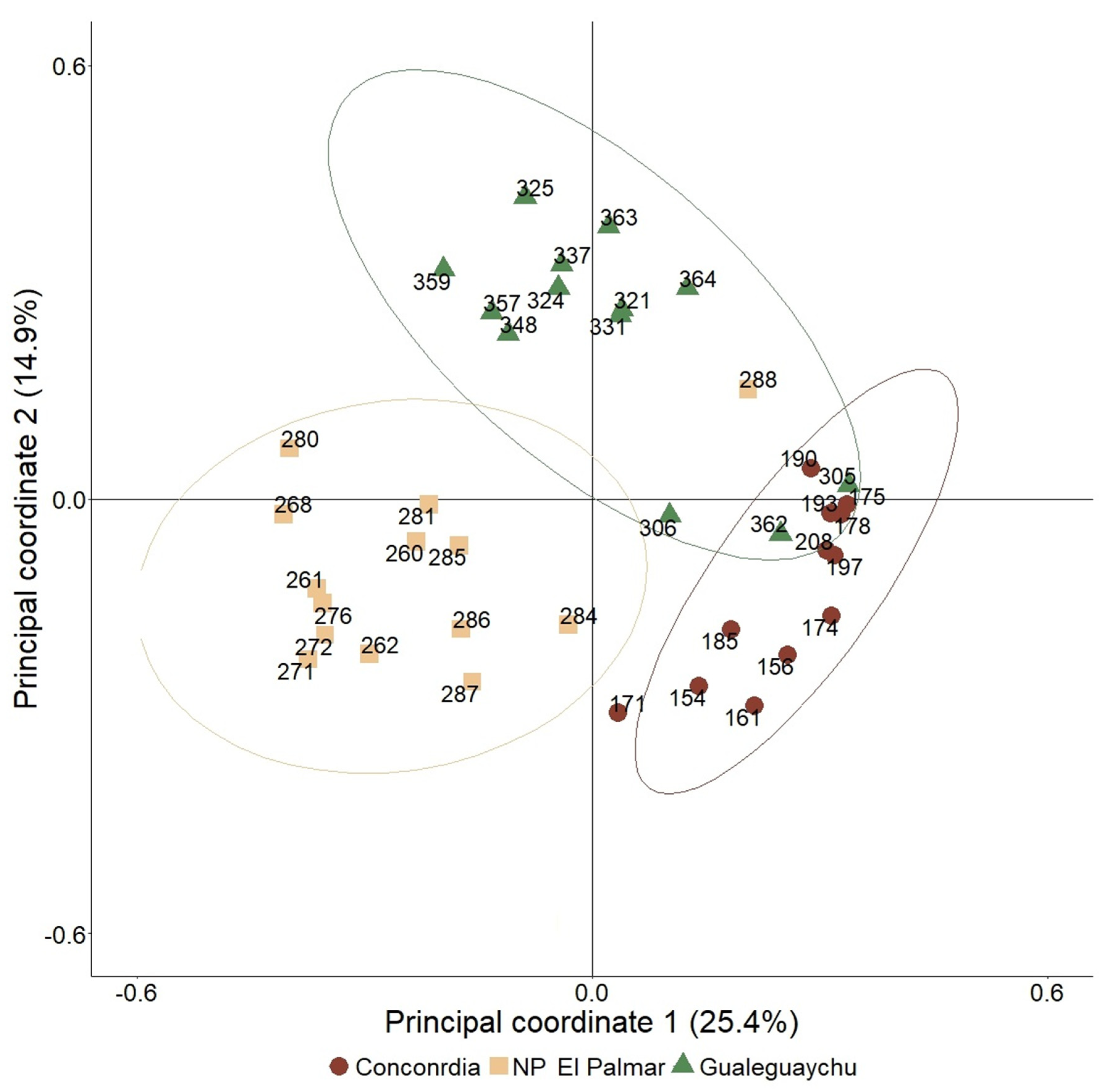 Preprints 117181 g007