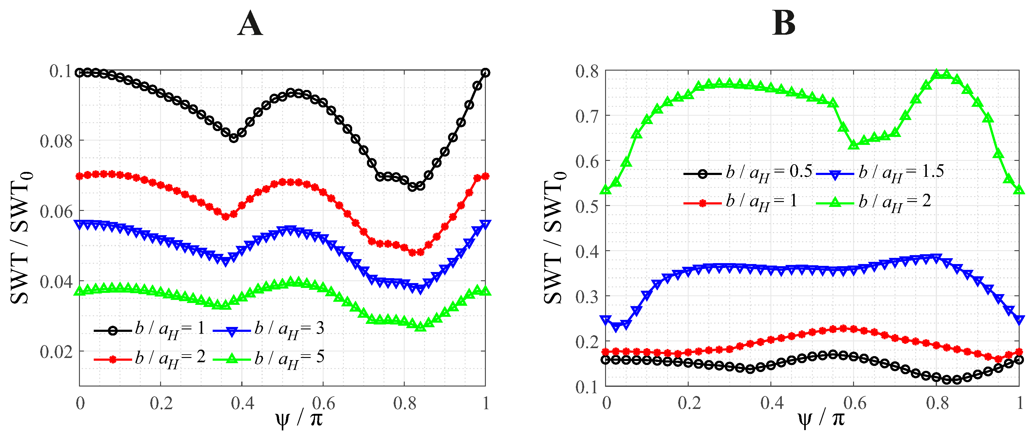 Preprints 97782 g005