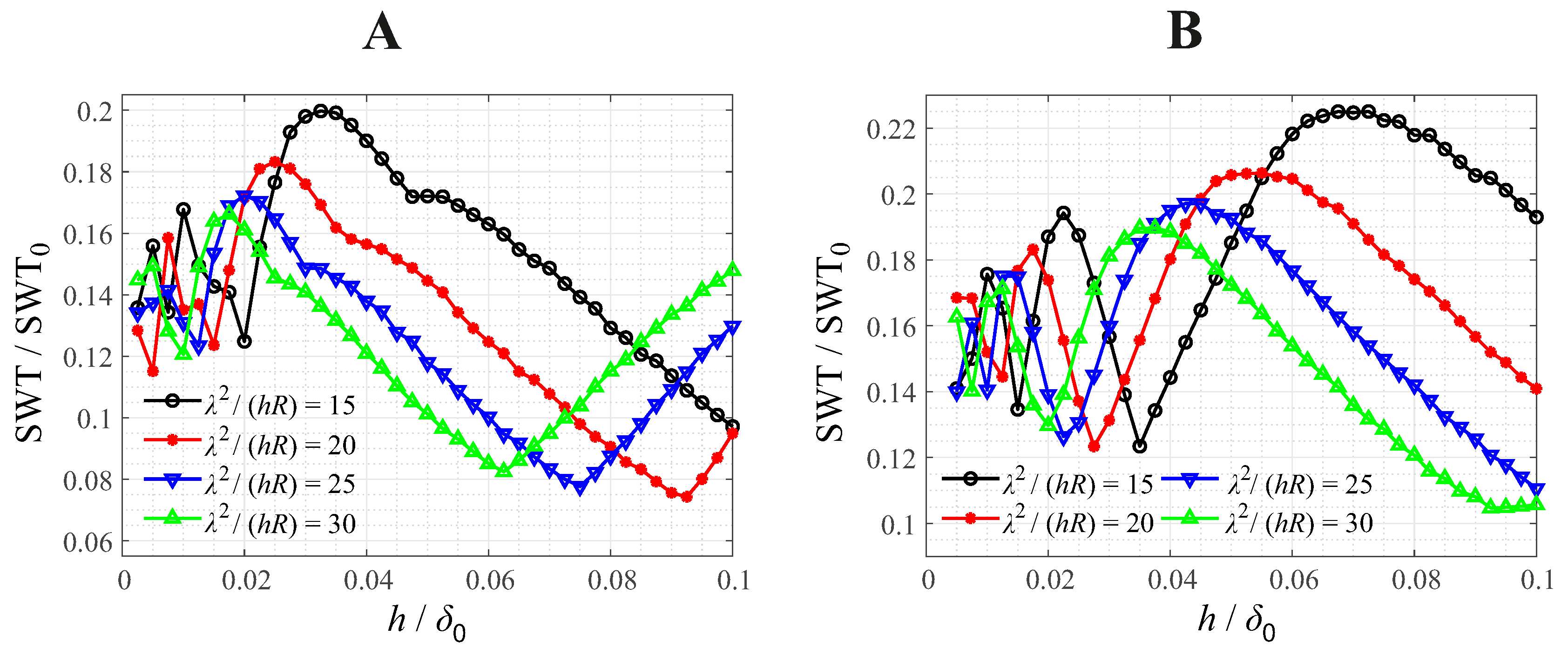 Preprints 97782 g007