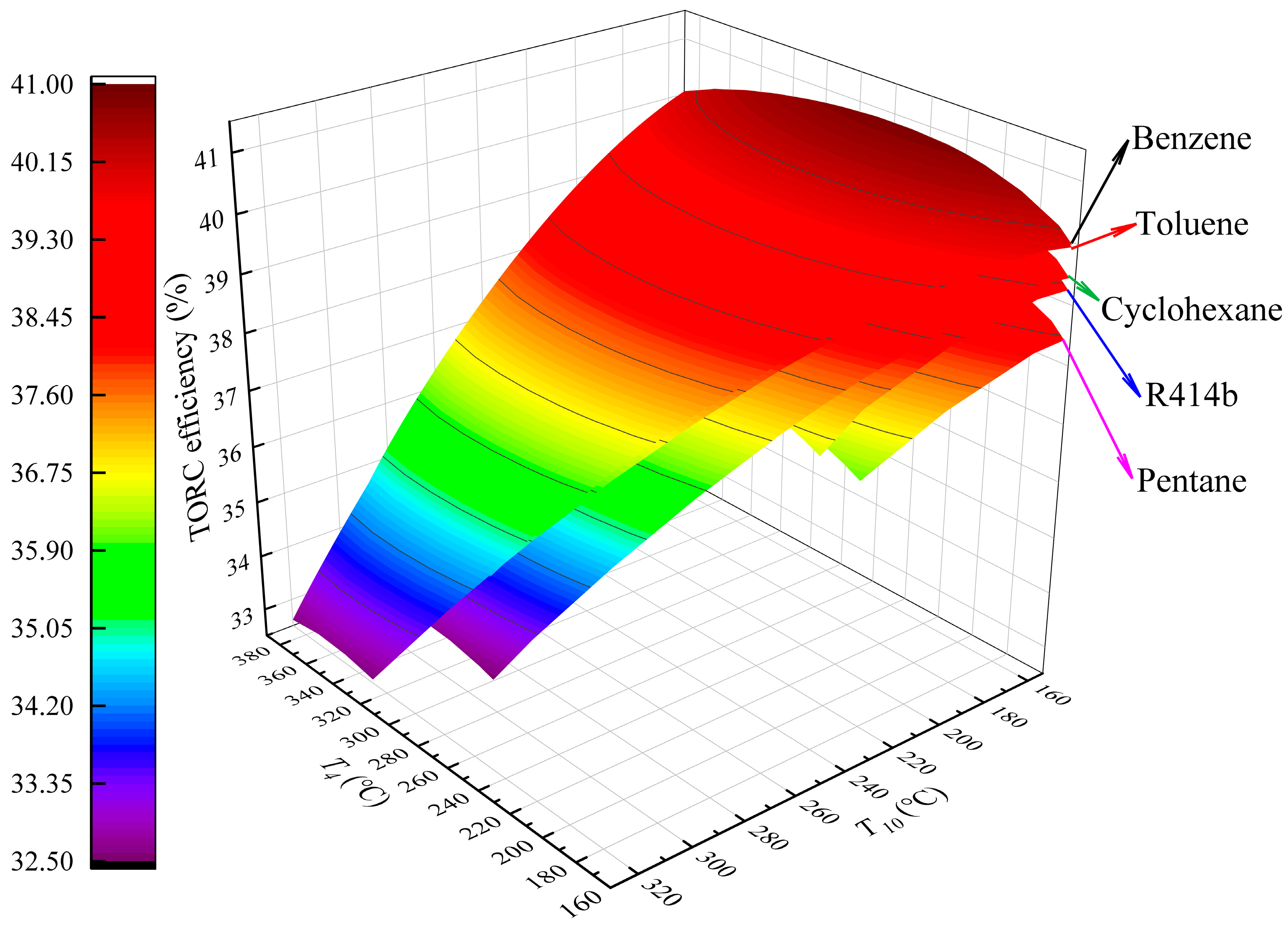 Preprints 89350 g003