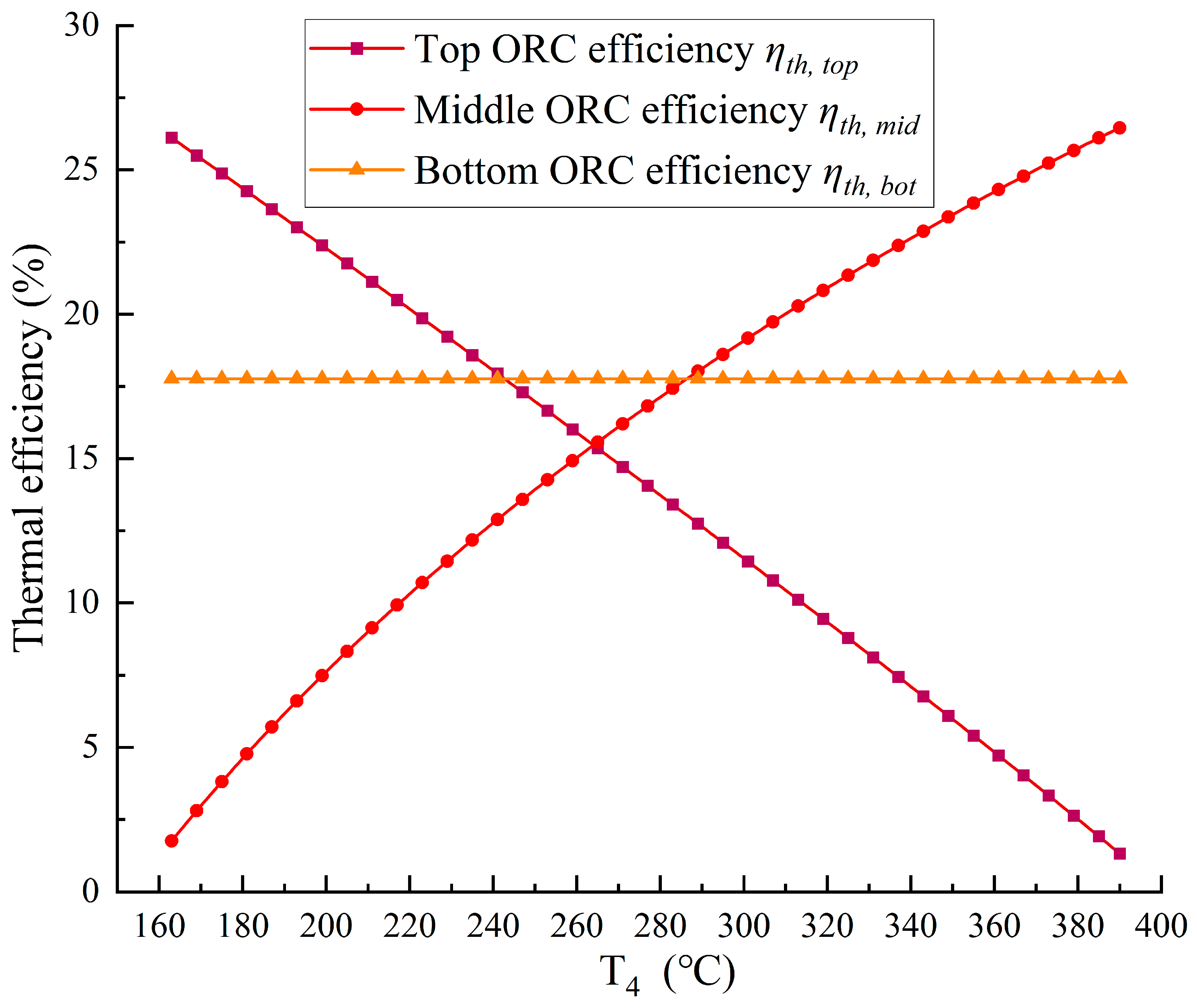 Preprints 89350 g006