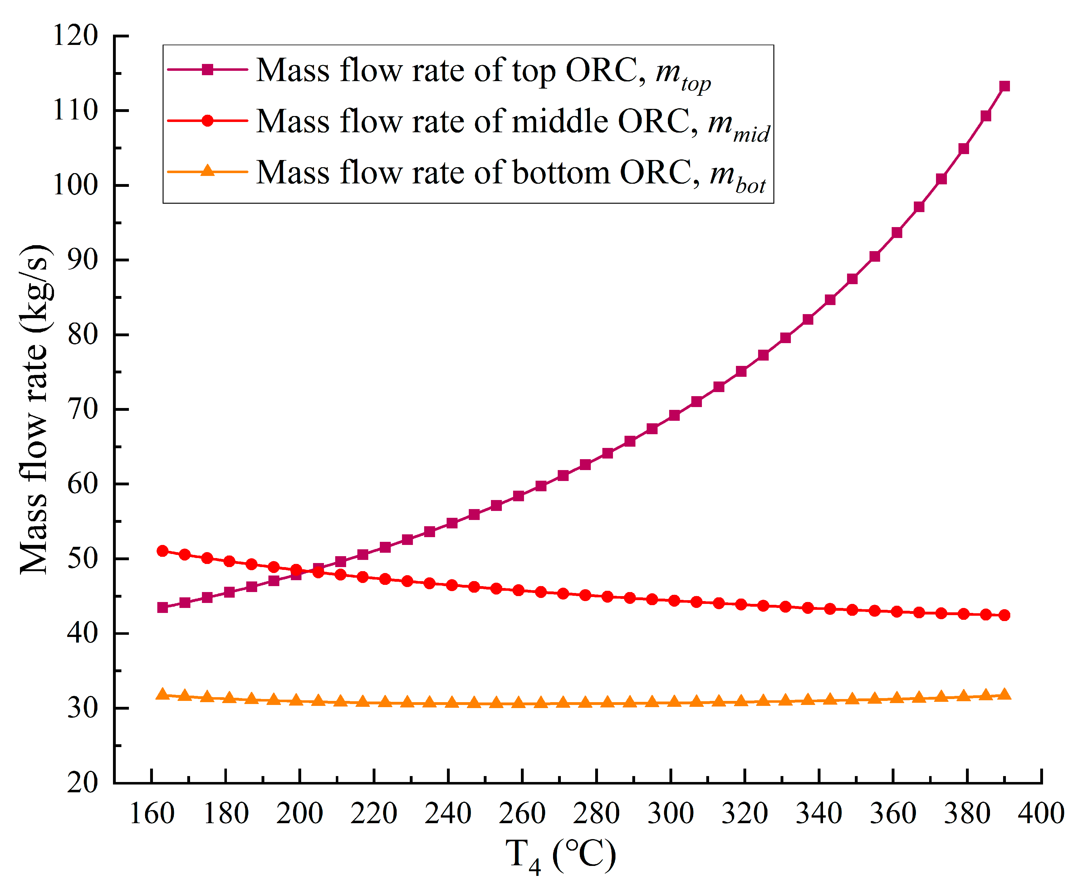 Preprints 89350 g007