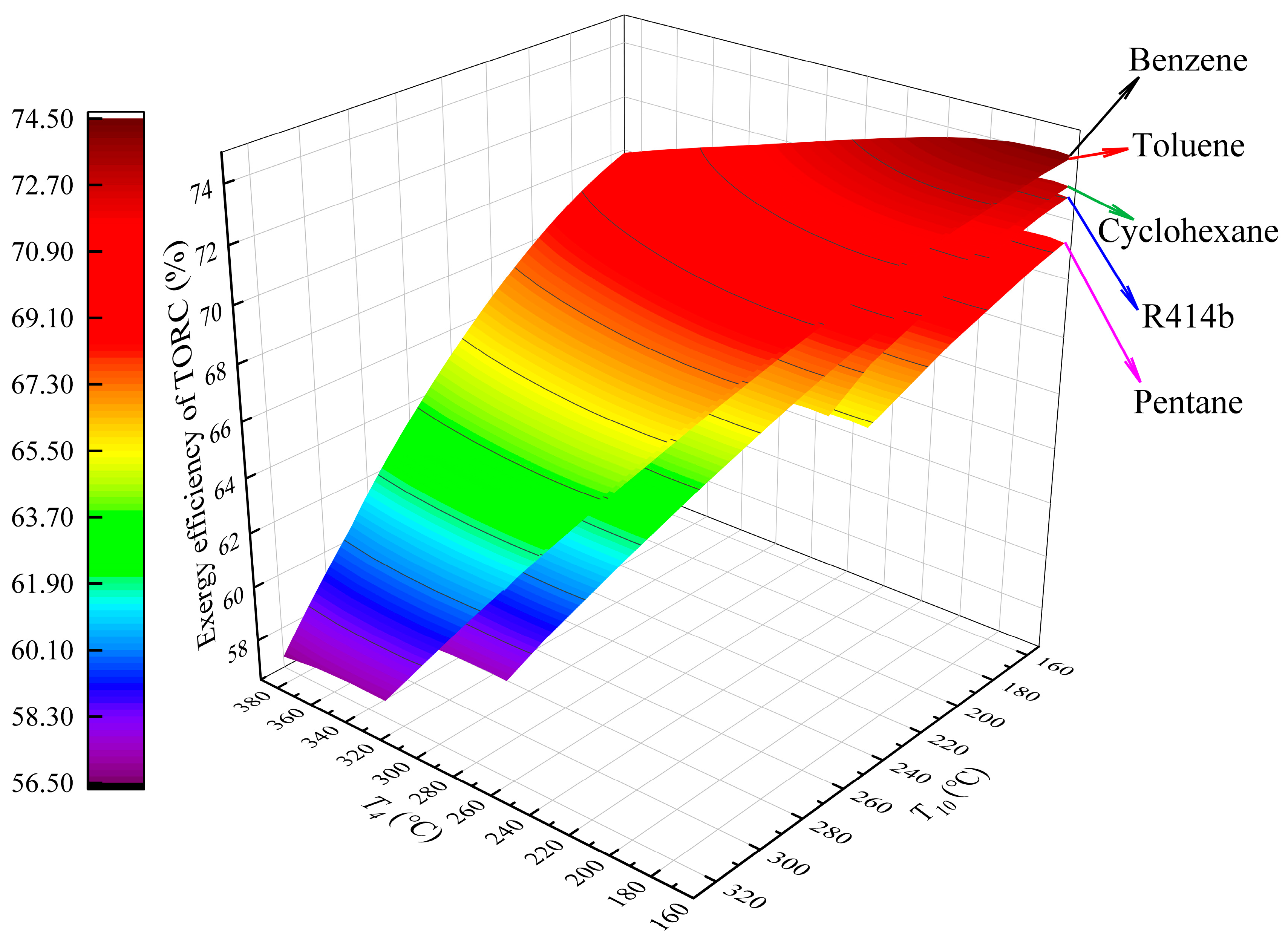 Preprints 89350 g010