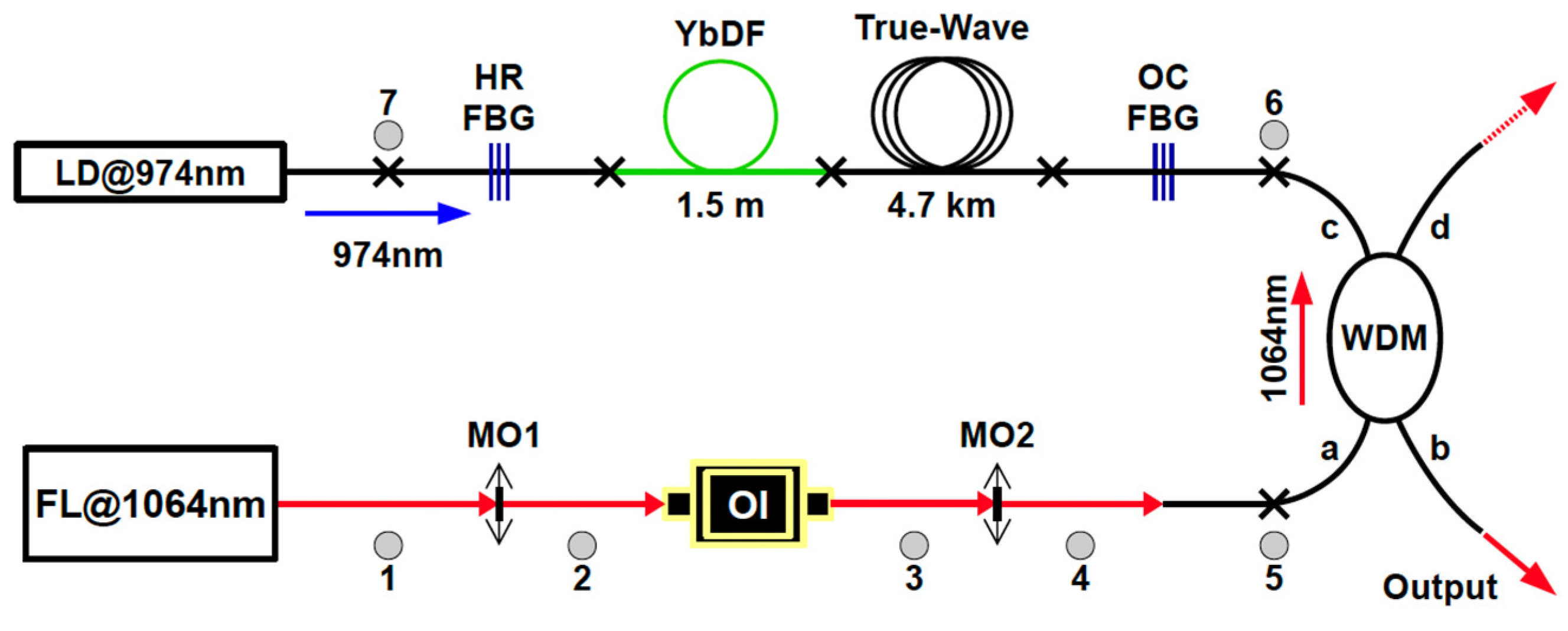 Preprints 83903 g001