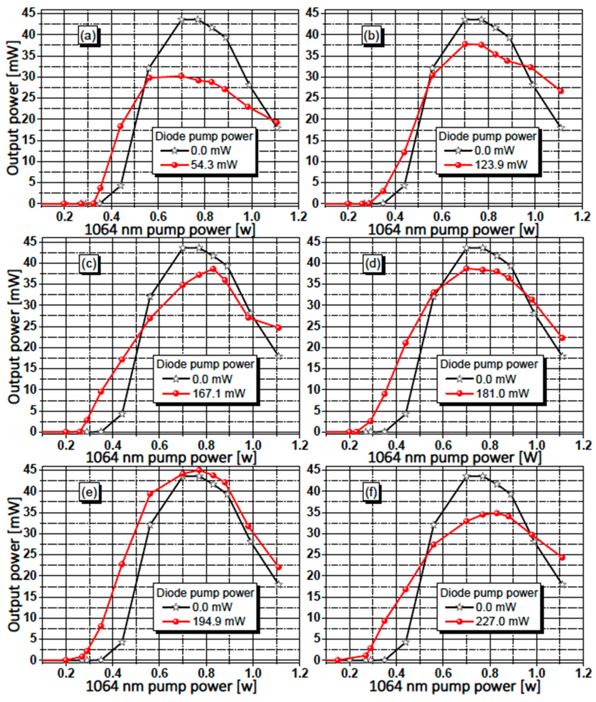 Preprints 83903 g002