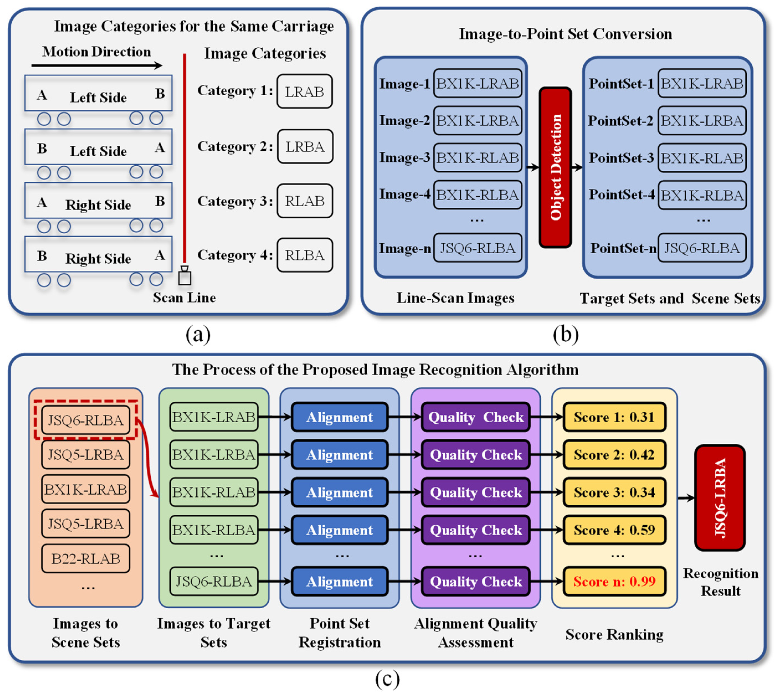 Preprints 118098 g004