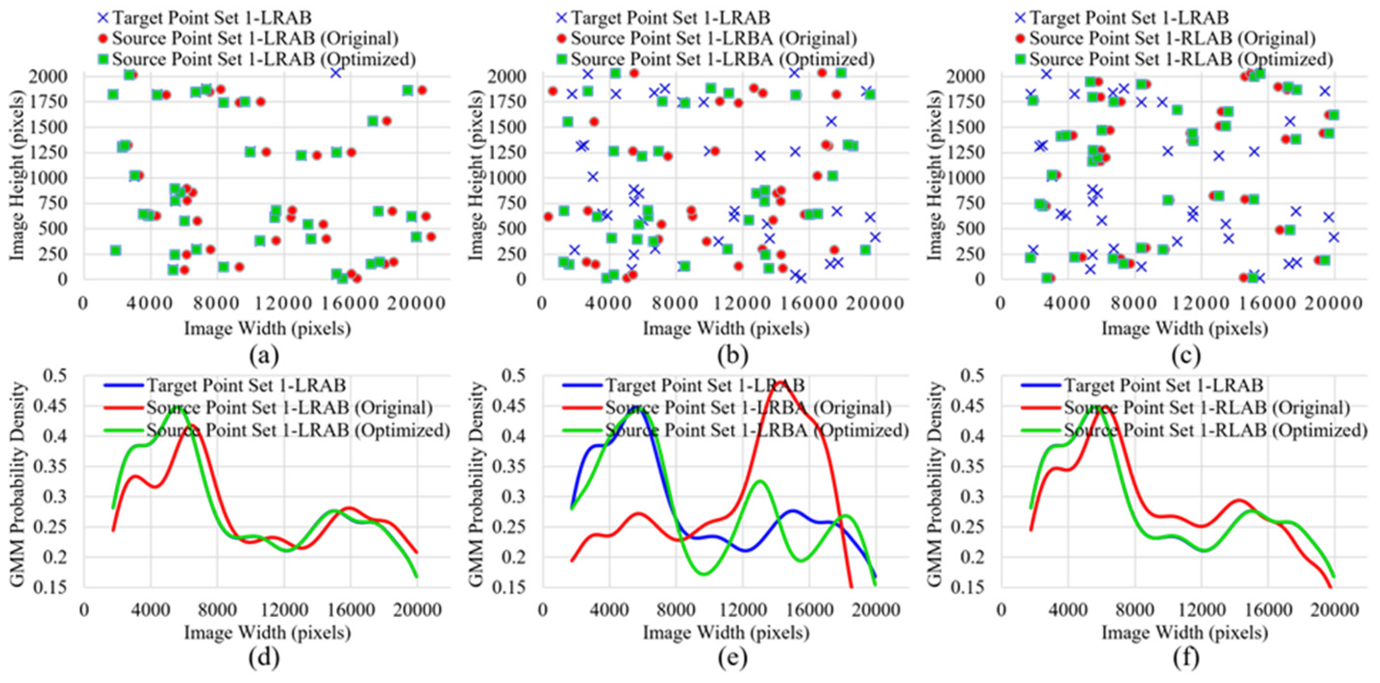 Preprints 118098 g005