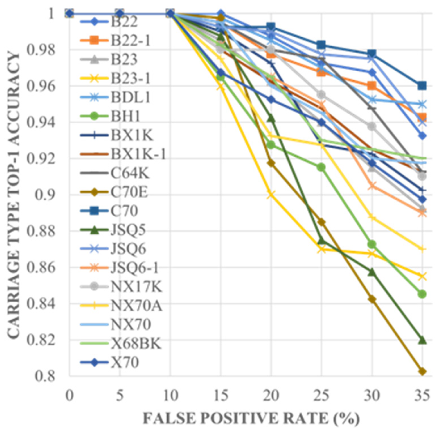 Preprints 118098 g007