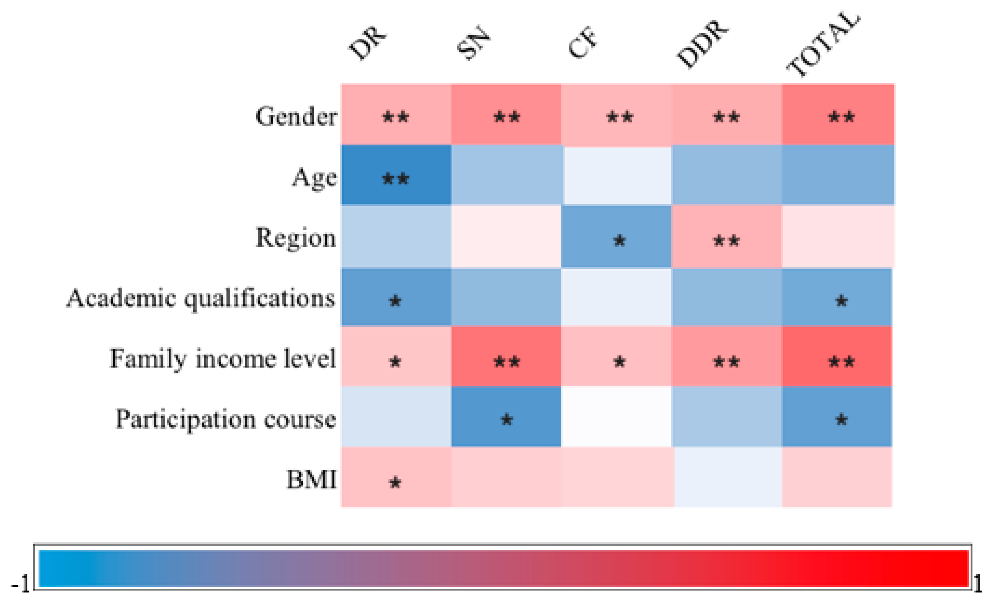 Preprints 95437 g002