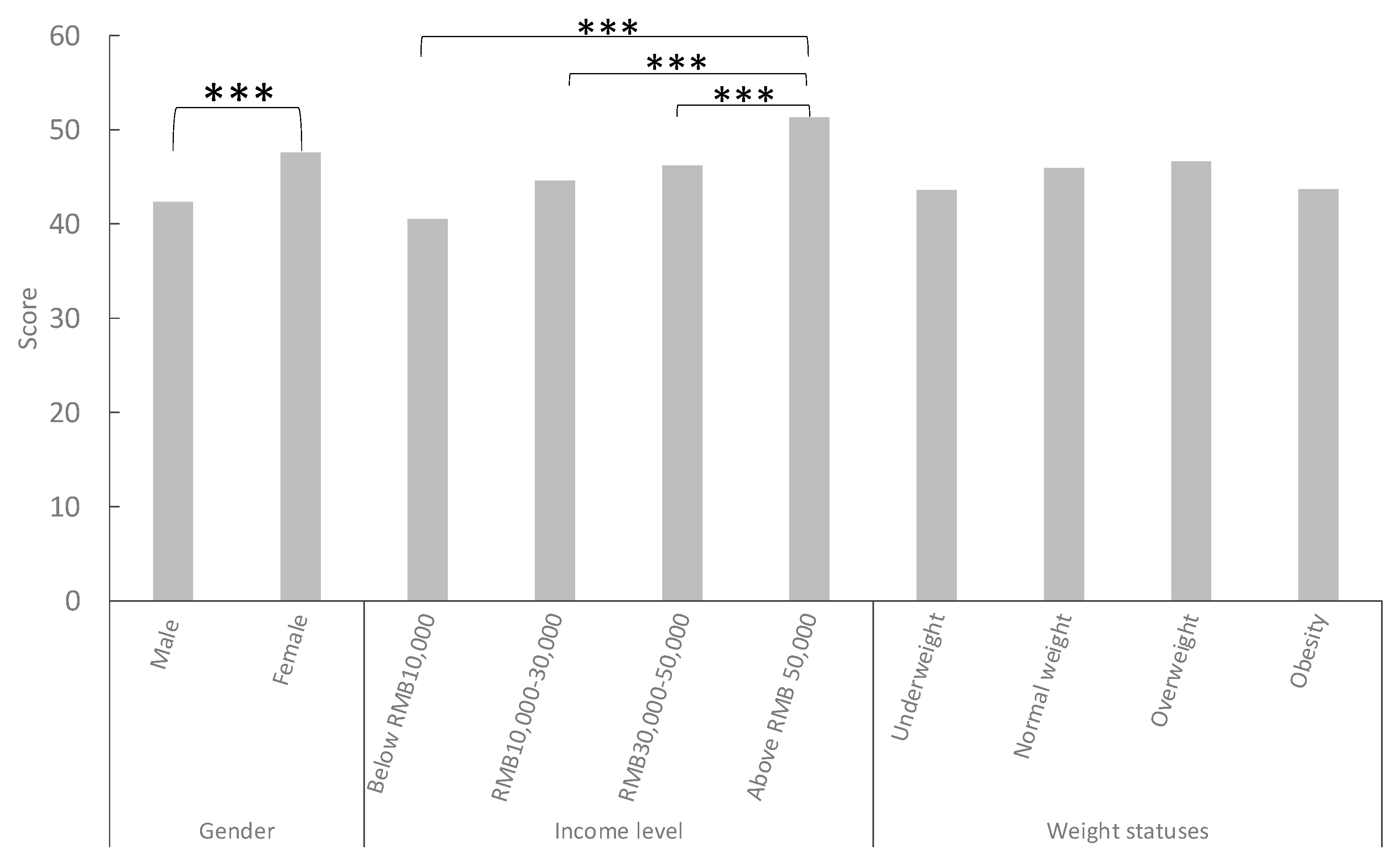 Preprints 95437 g003