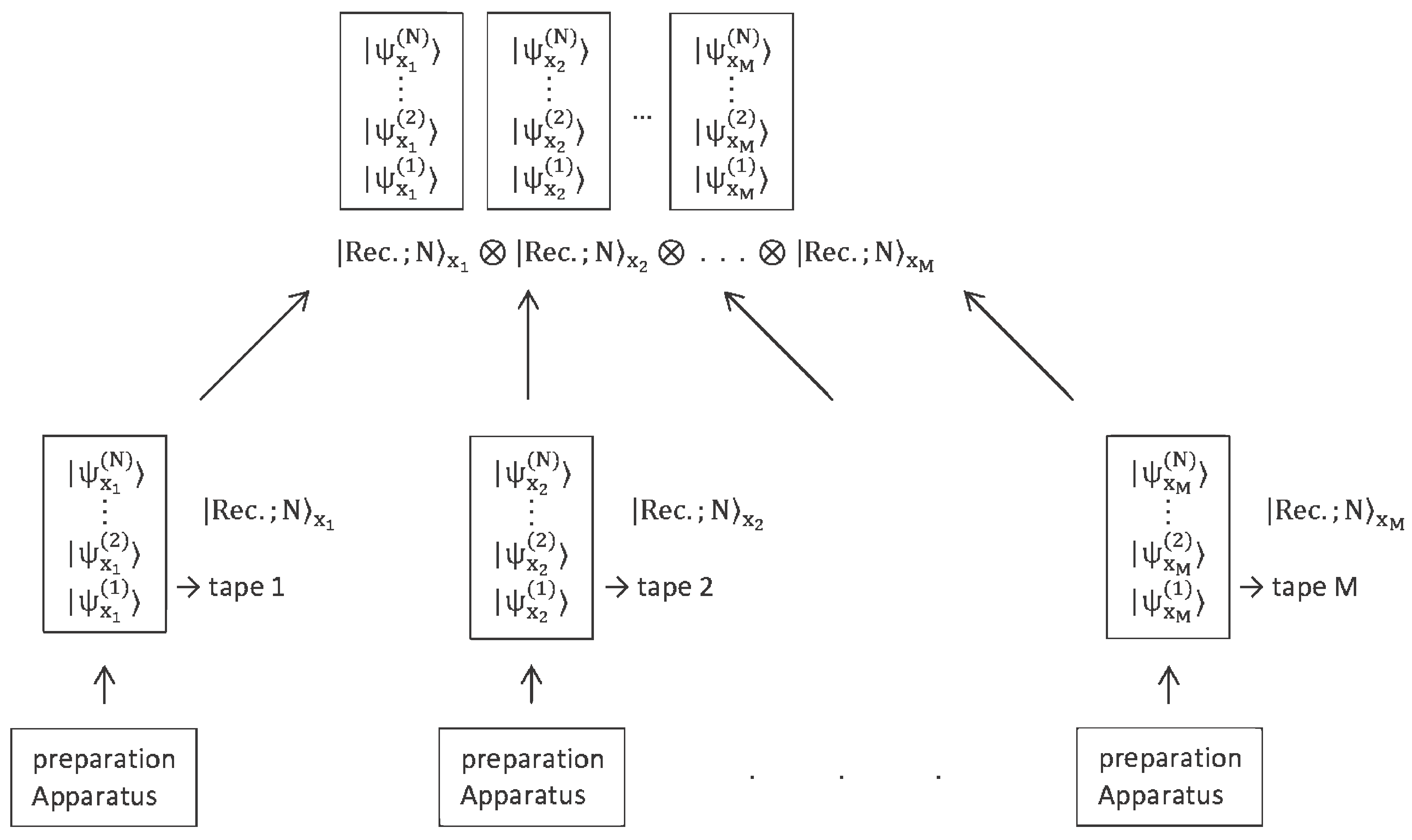 Preprints 102307 g0a1