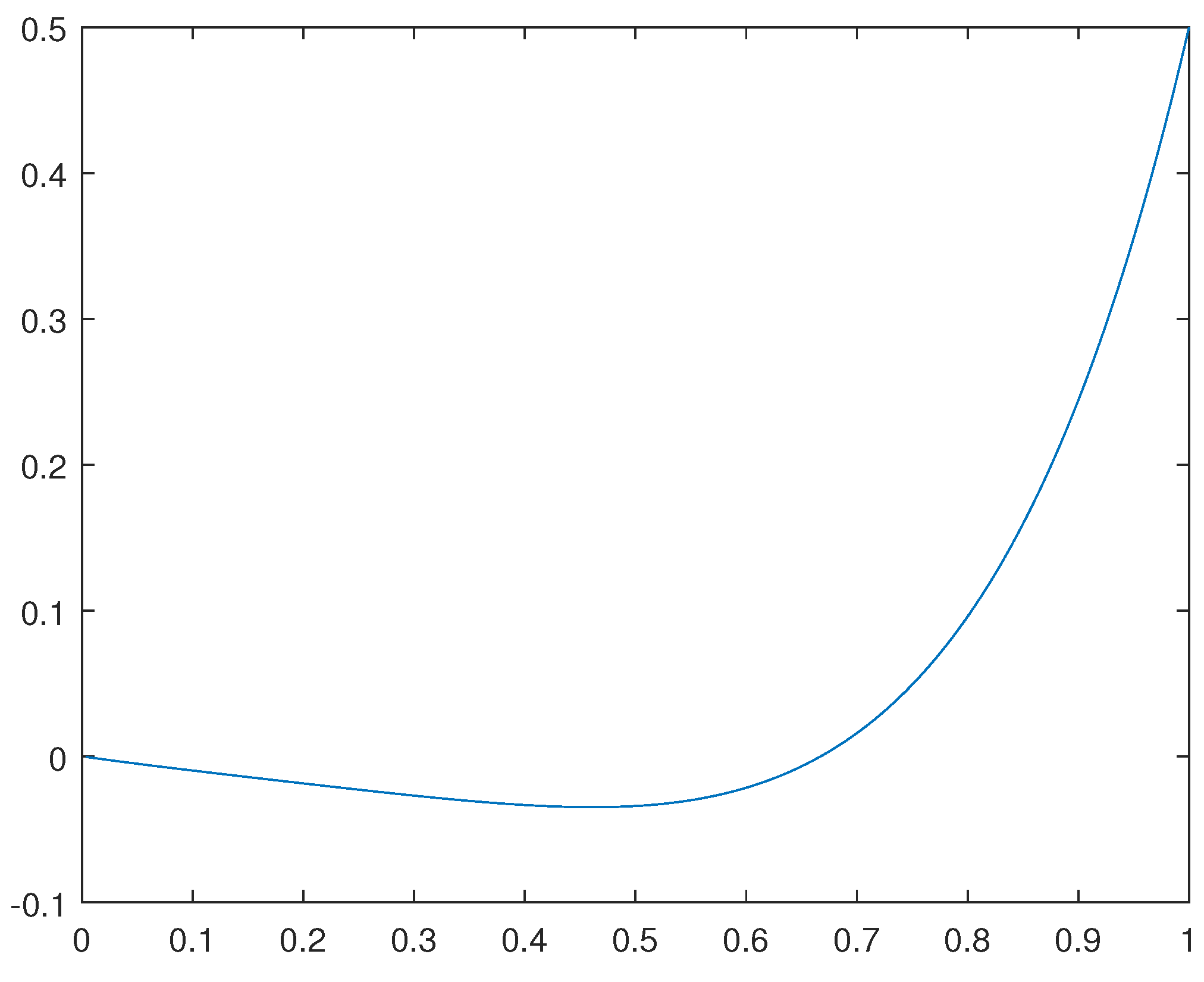 Preprints 105345 g001