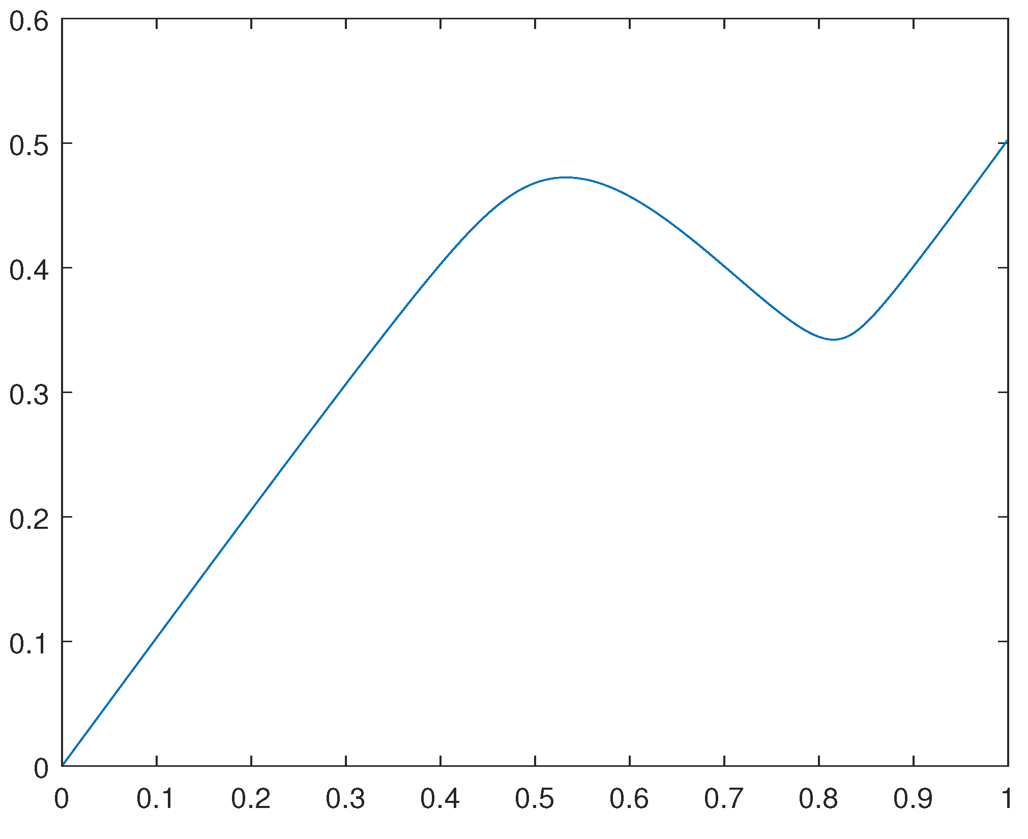 Preprints 105345 g004