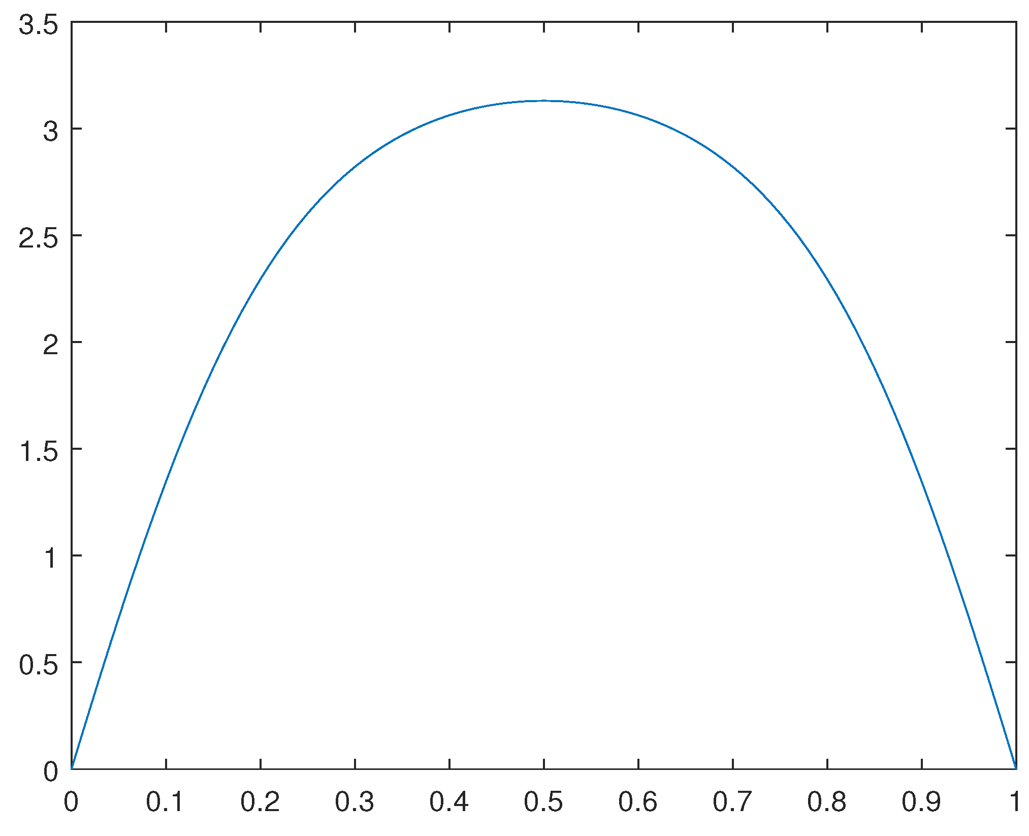 Preprints 105345 g007