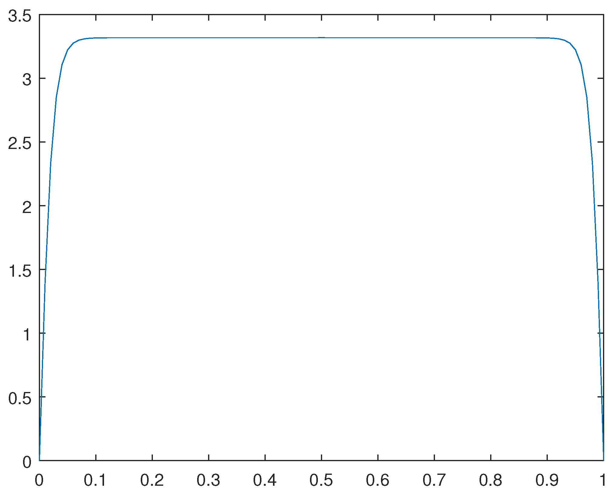 Preprints 105345 g008