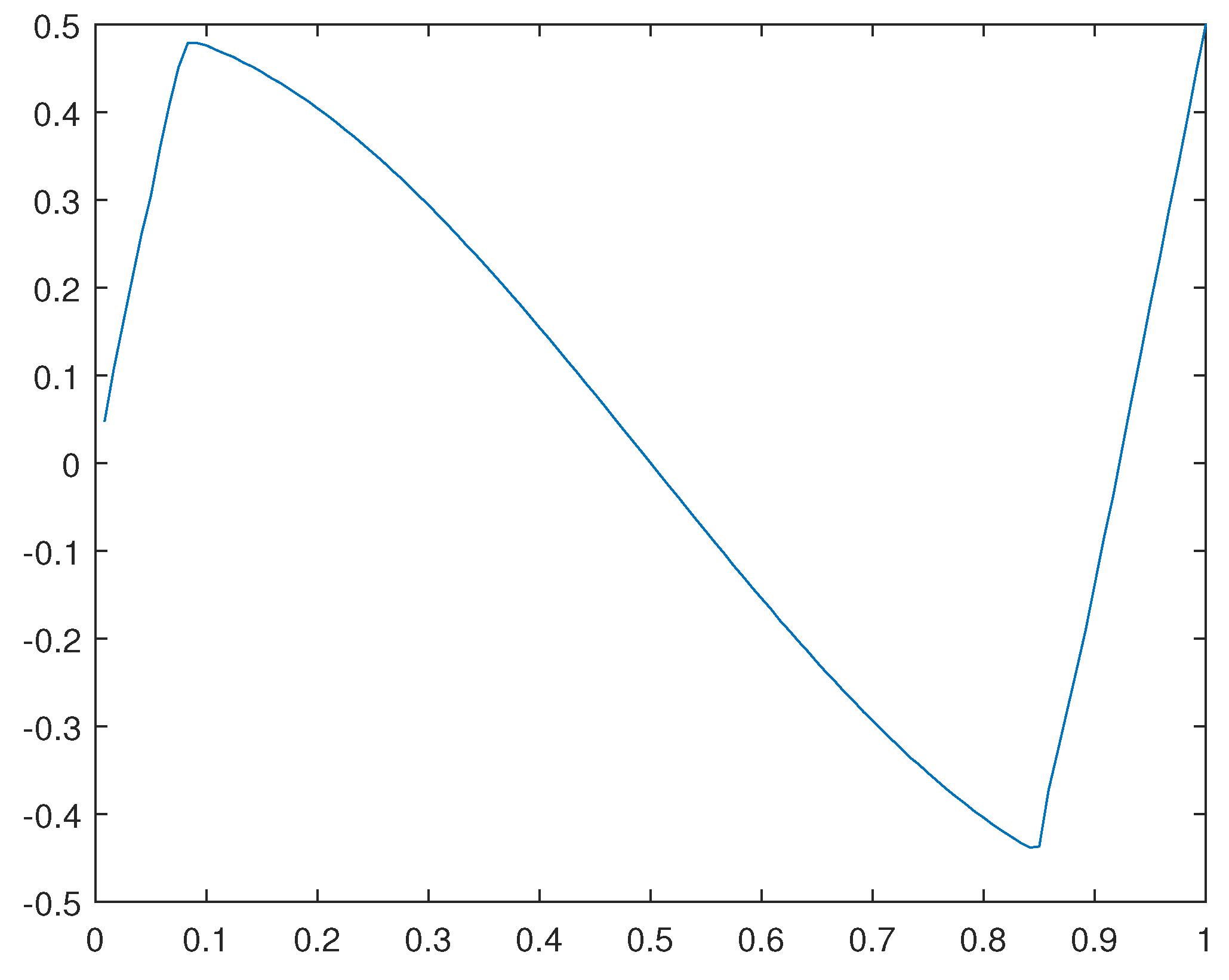 Preprints 105345 g010