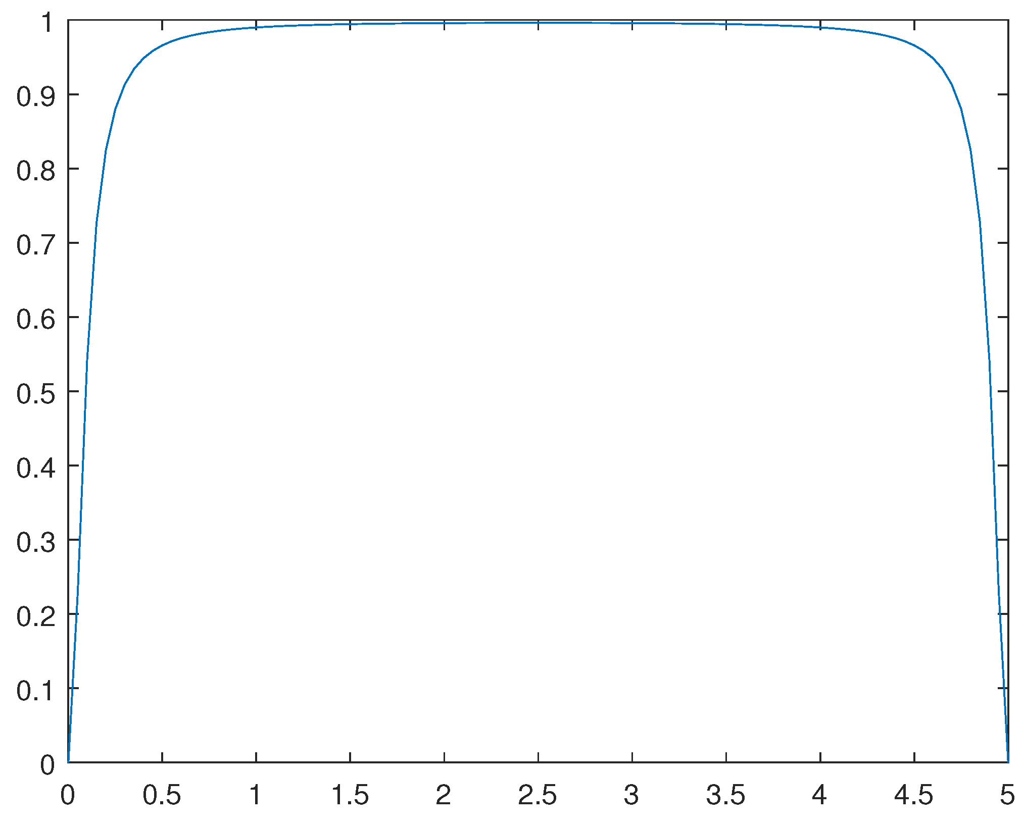 Preprints 105345 g011