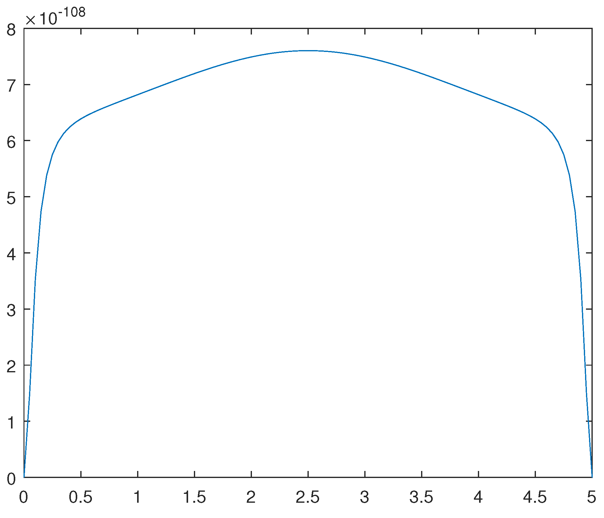 Preprints 105345 g012