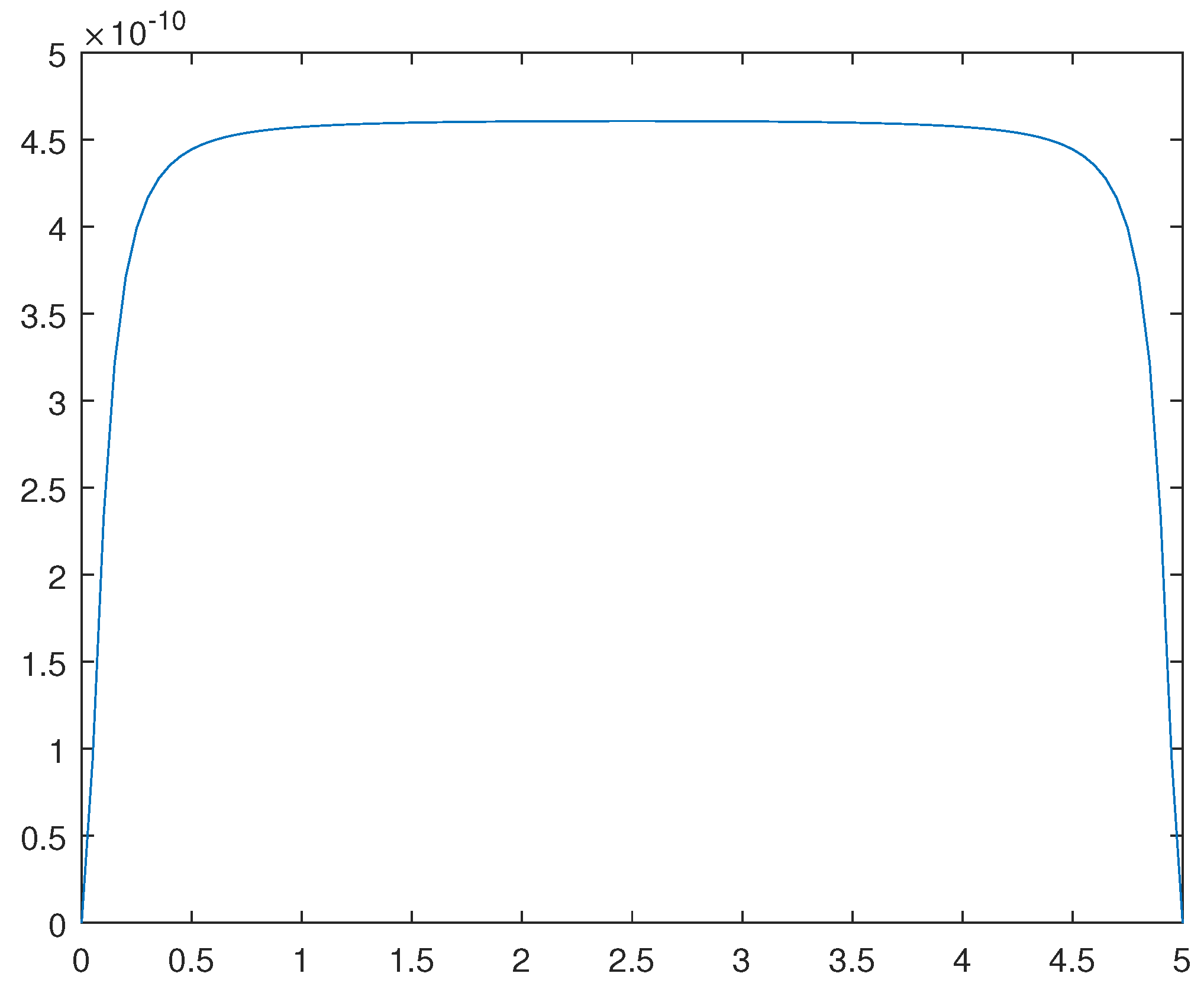 Preprints 105345 g013