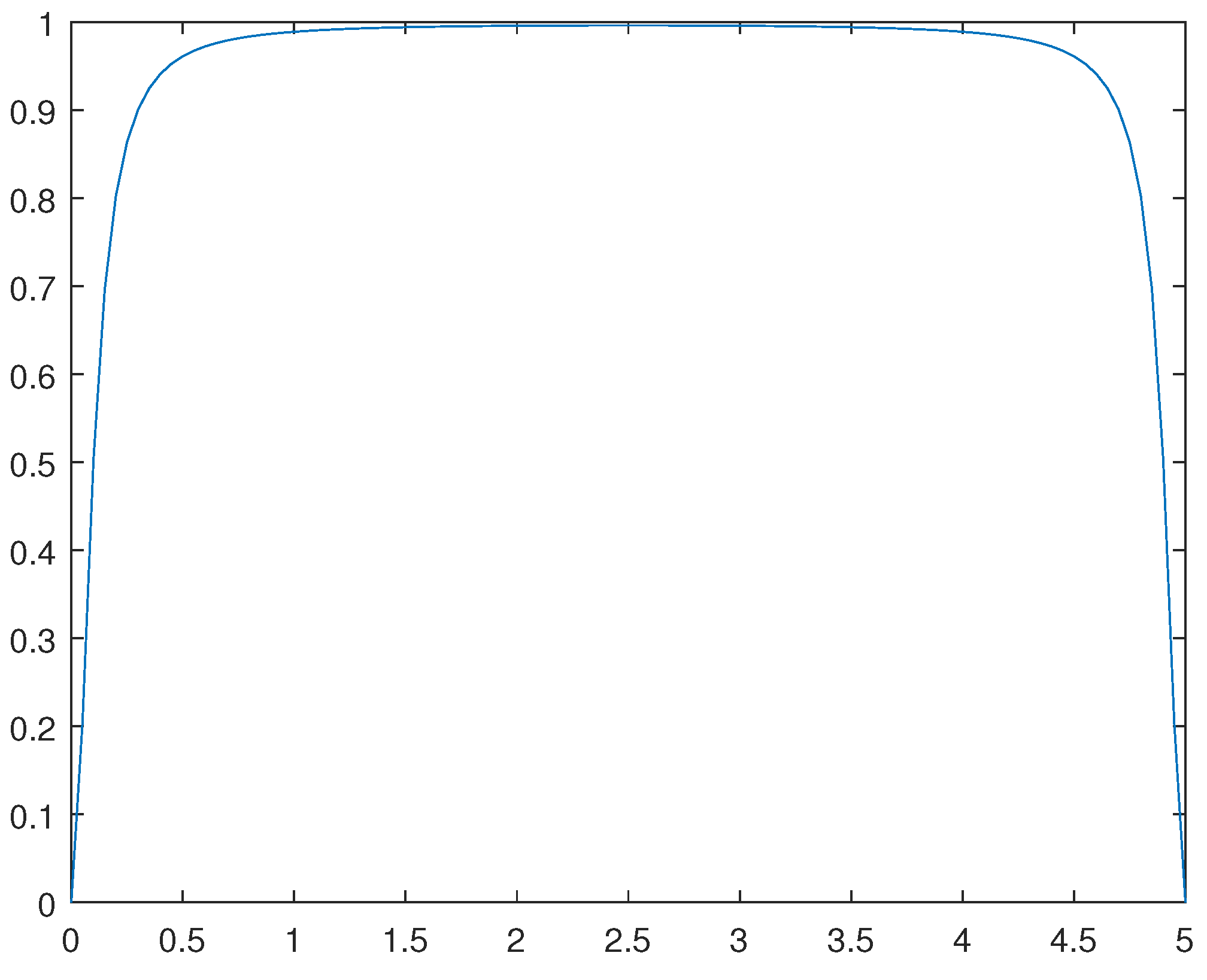 Preprints 105345 g014