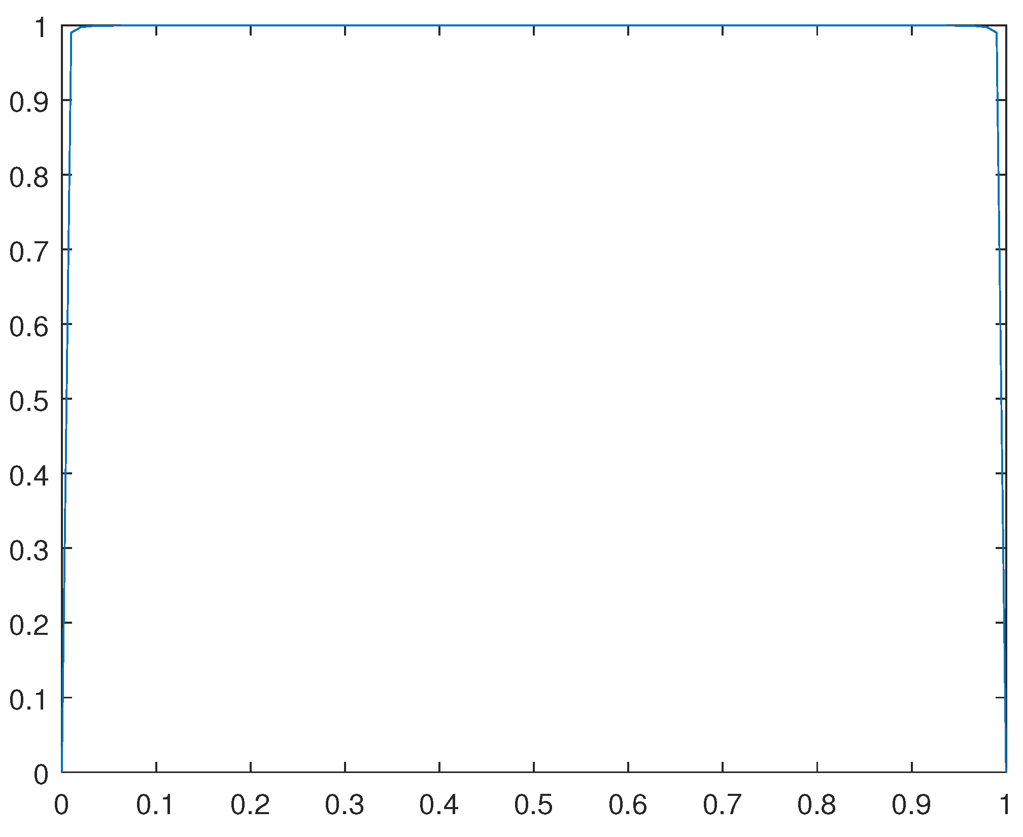 Preprints 105345 g015