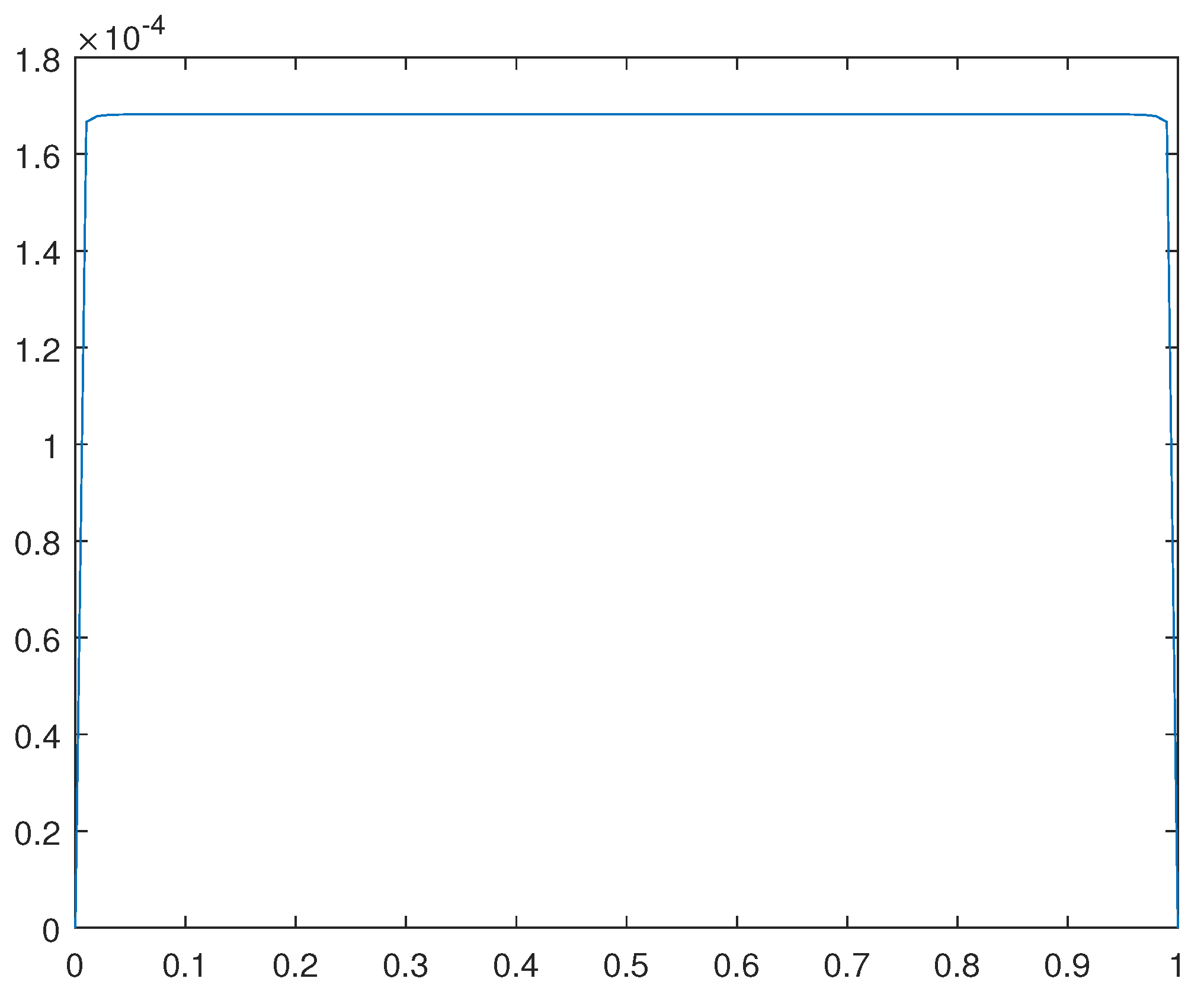 Preprints 105345 g016