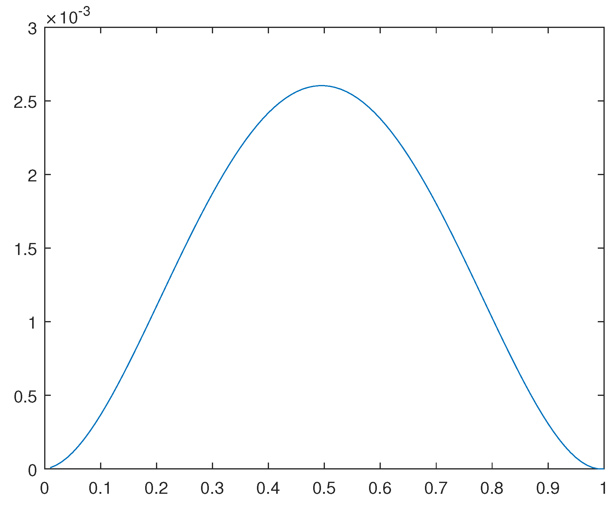 Preprints 105345 g019