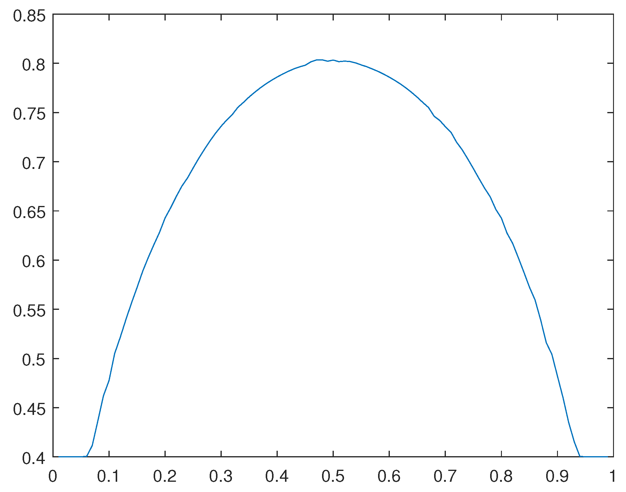 Preprints 105345 g021