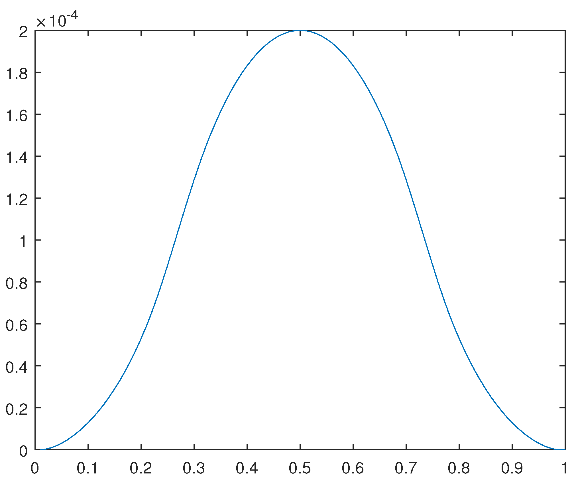 Preprints 105345 g022