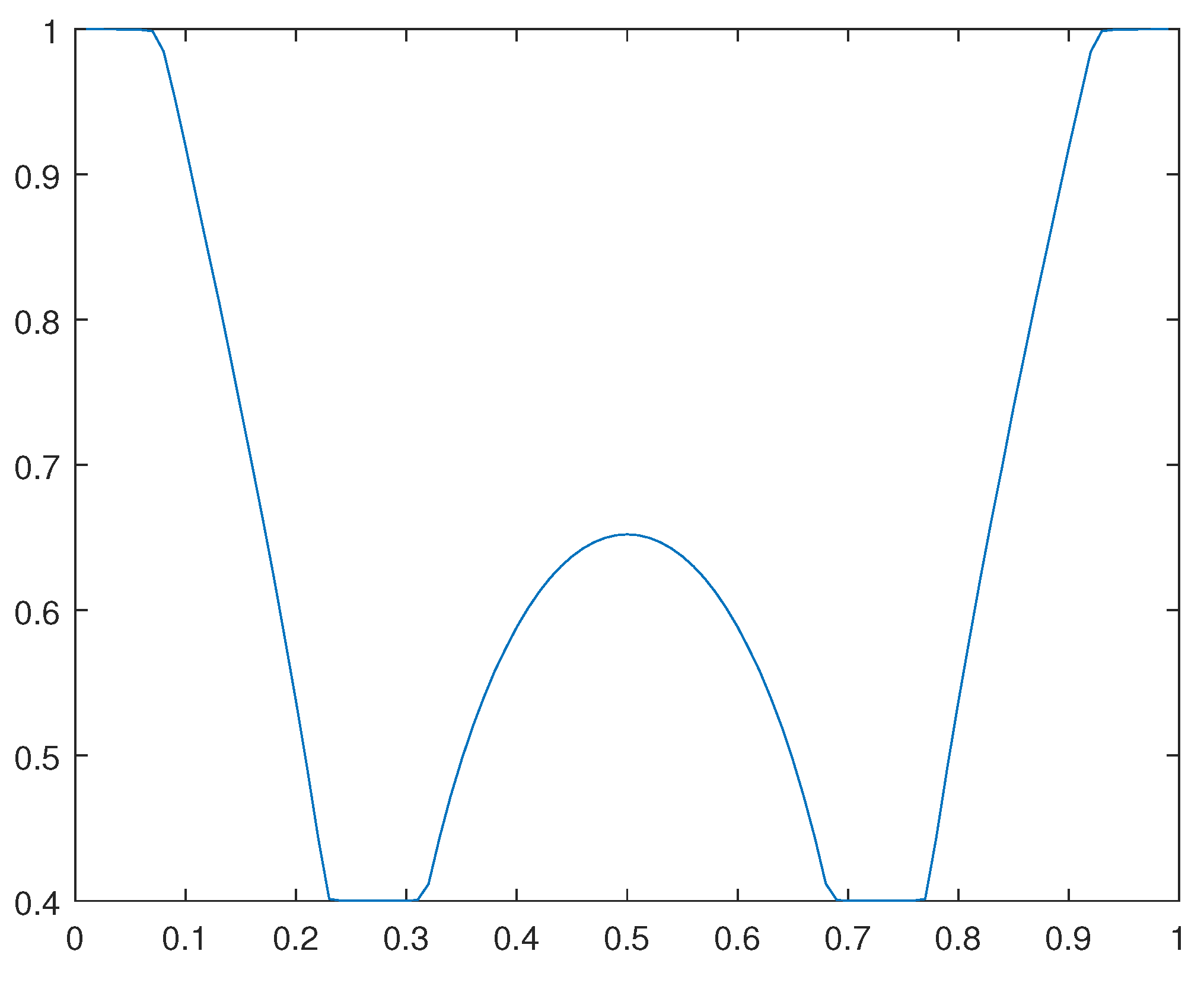 Preprints 105345 g023