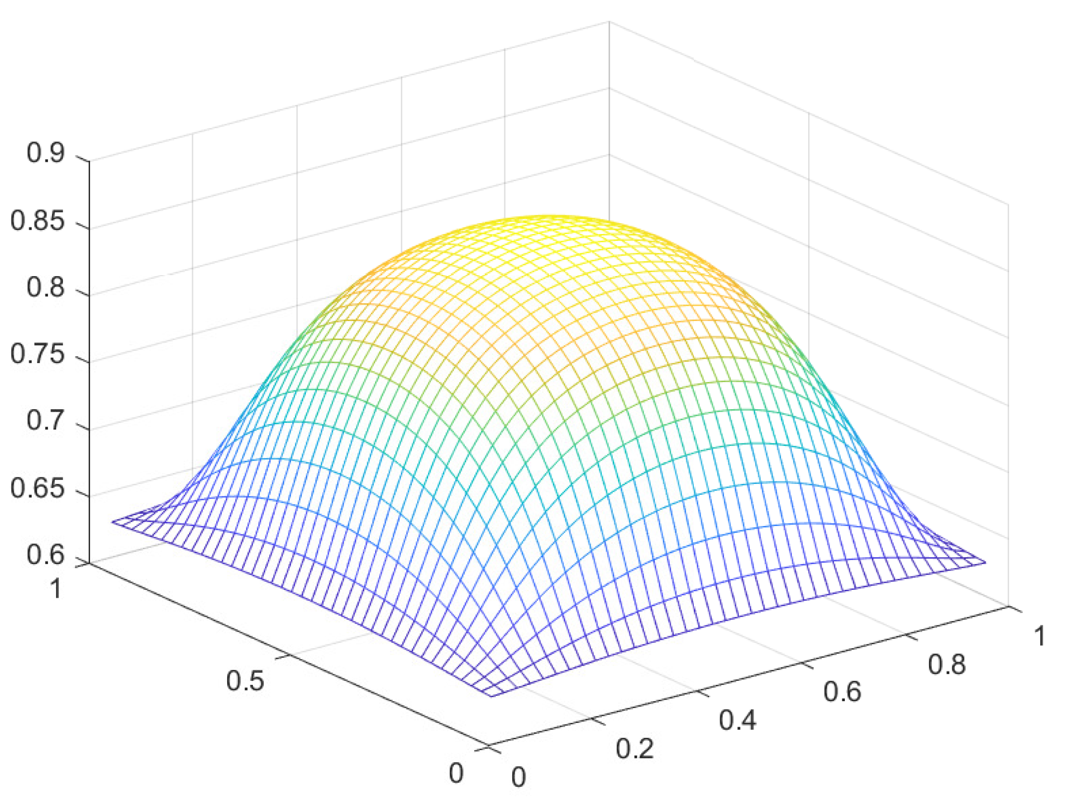 Preprints 105345 g025