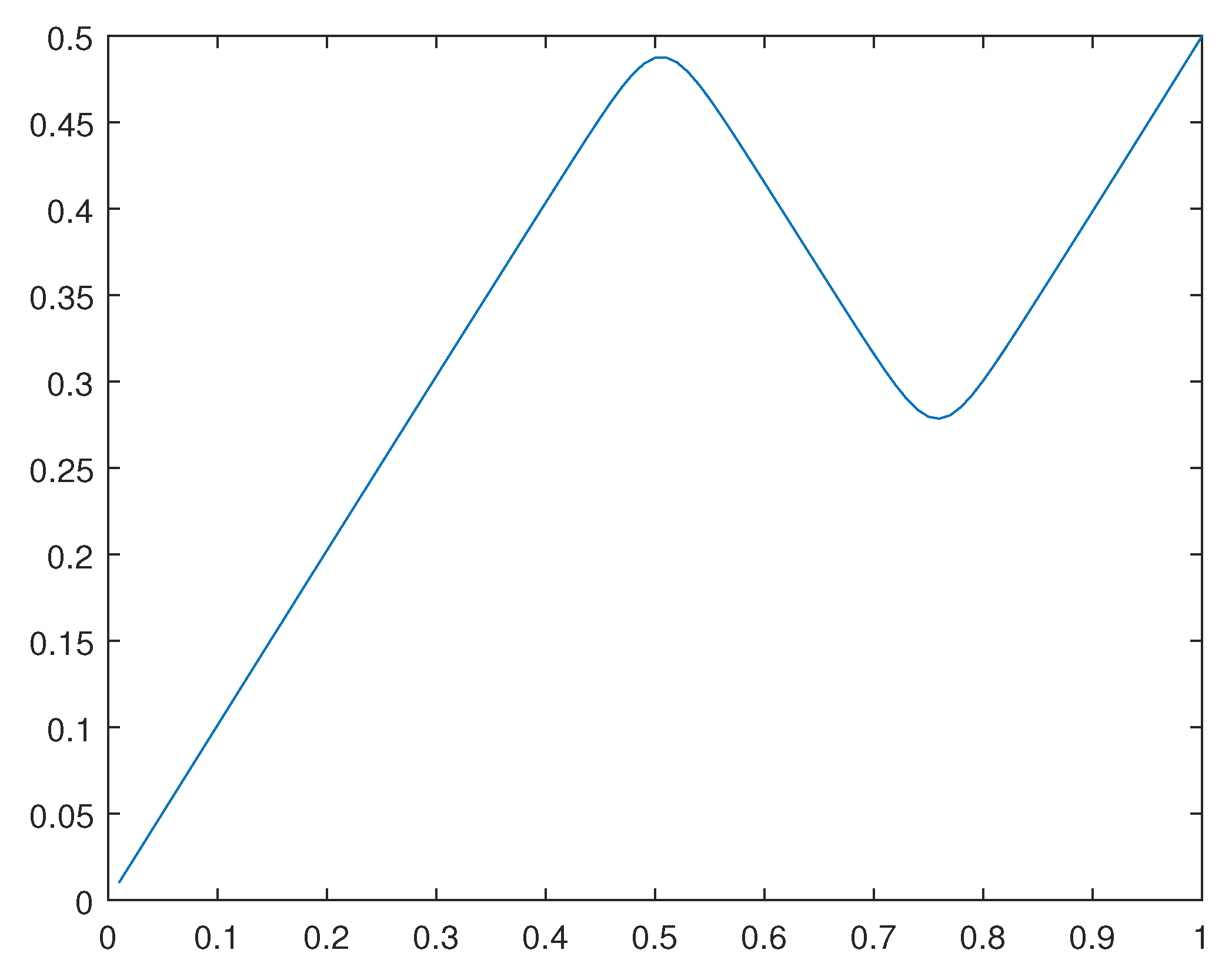 Preprints 105345 g026