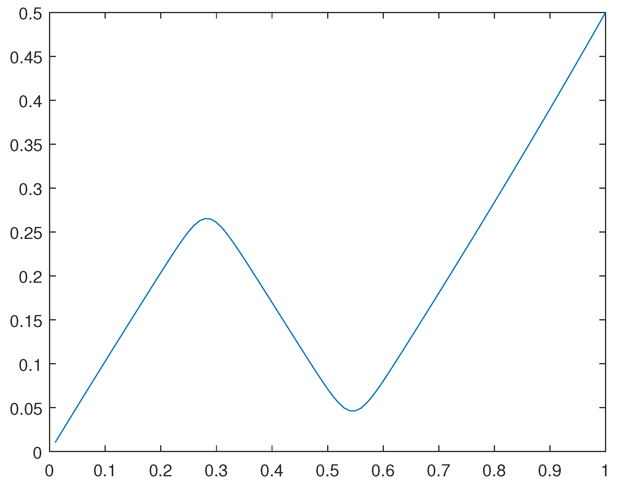 Preprints 105345 g027