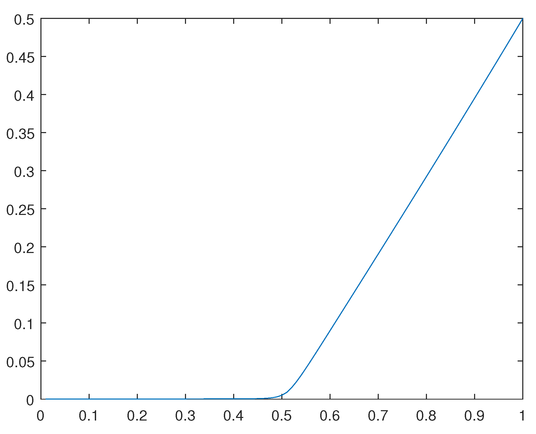 Preprints 105345 g028