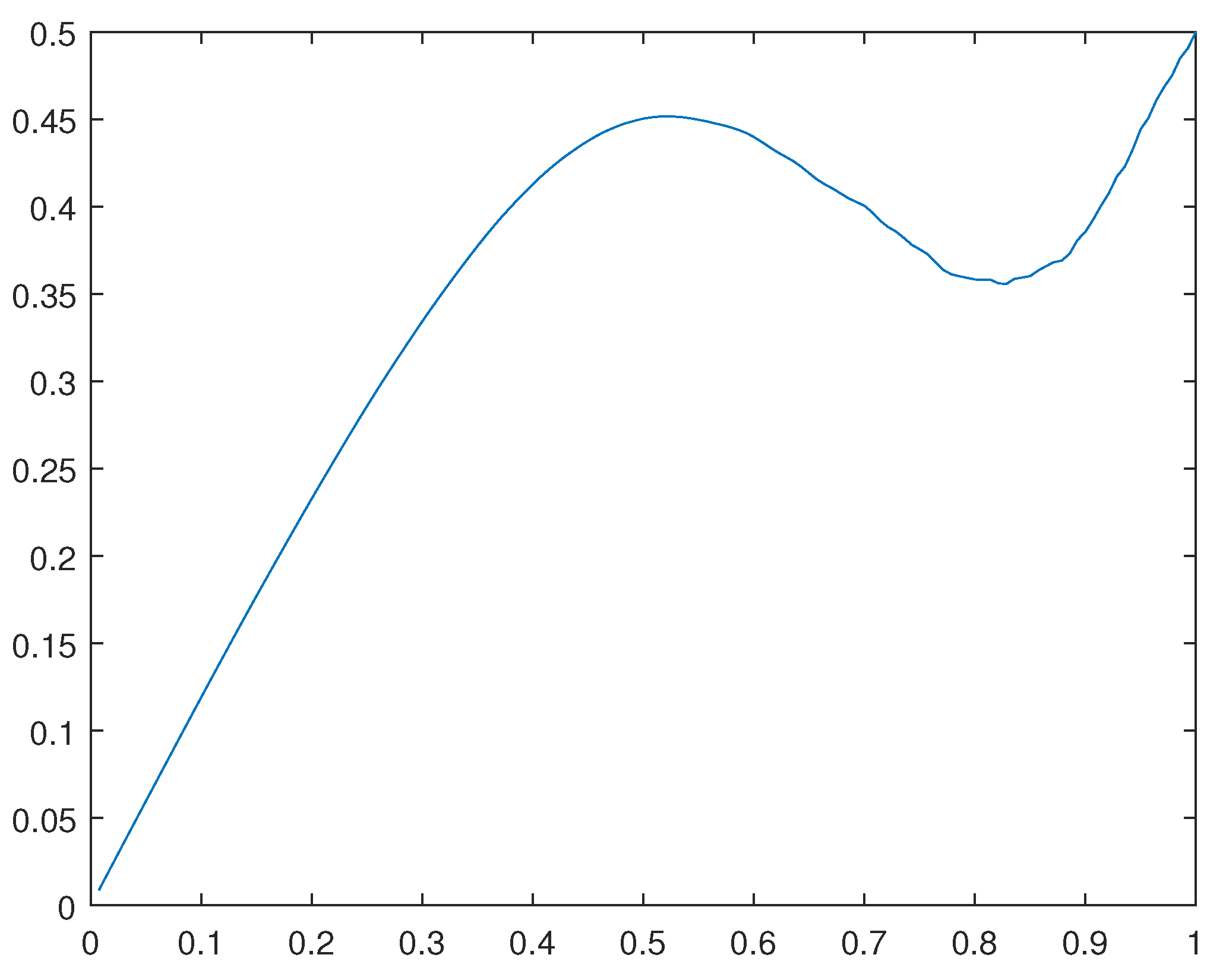 Preprints 105345 g029